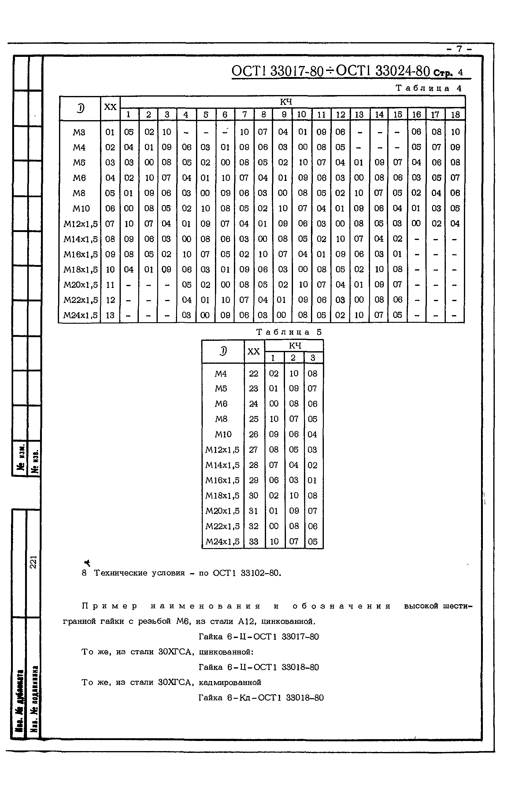 ОСТ 1 33017-80