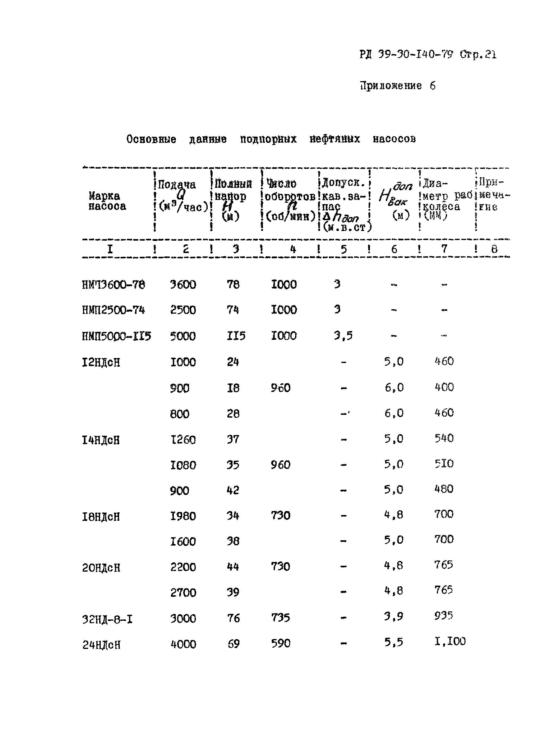 РД 39-30-140-79