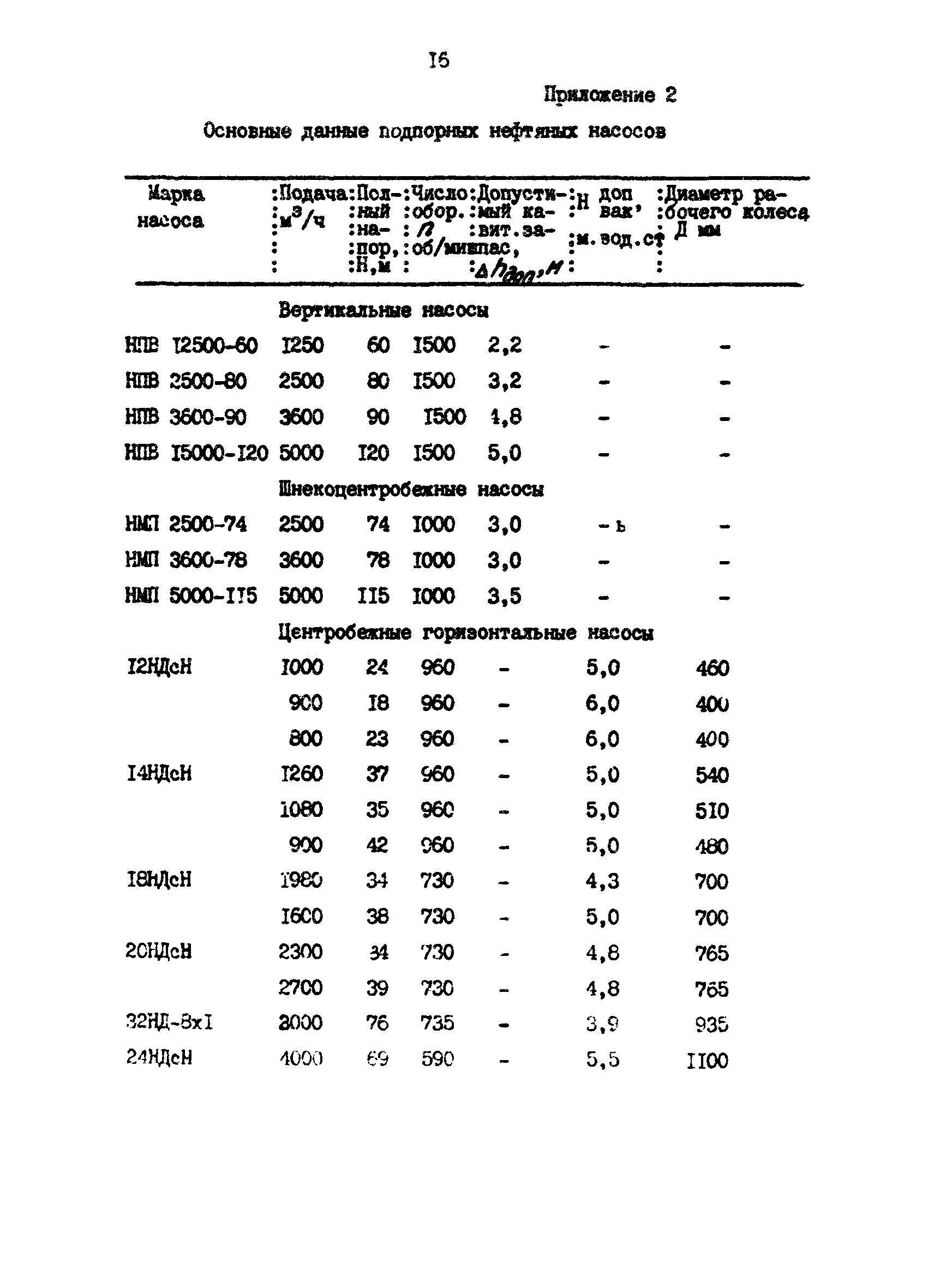 РД 39-0147103-393-87