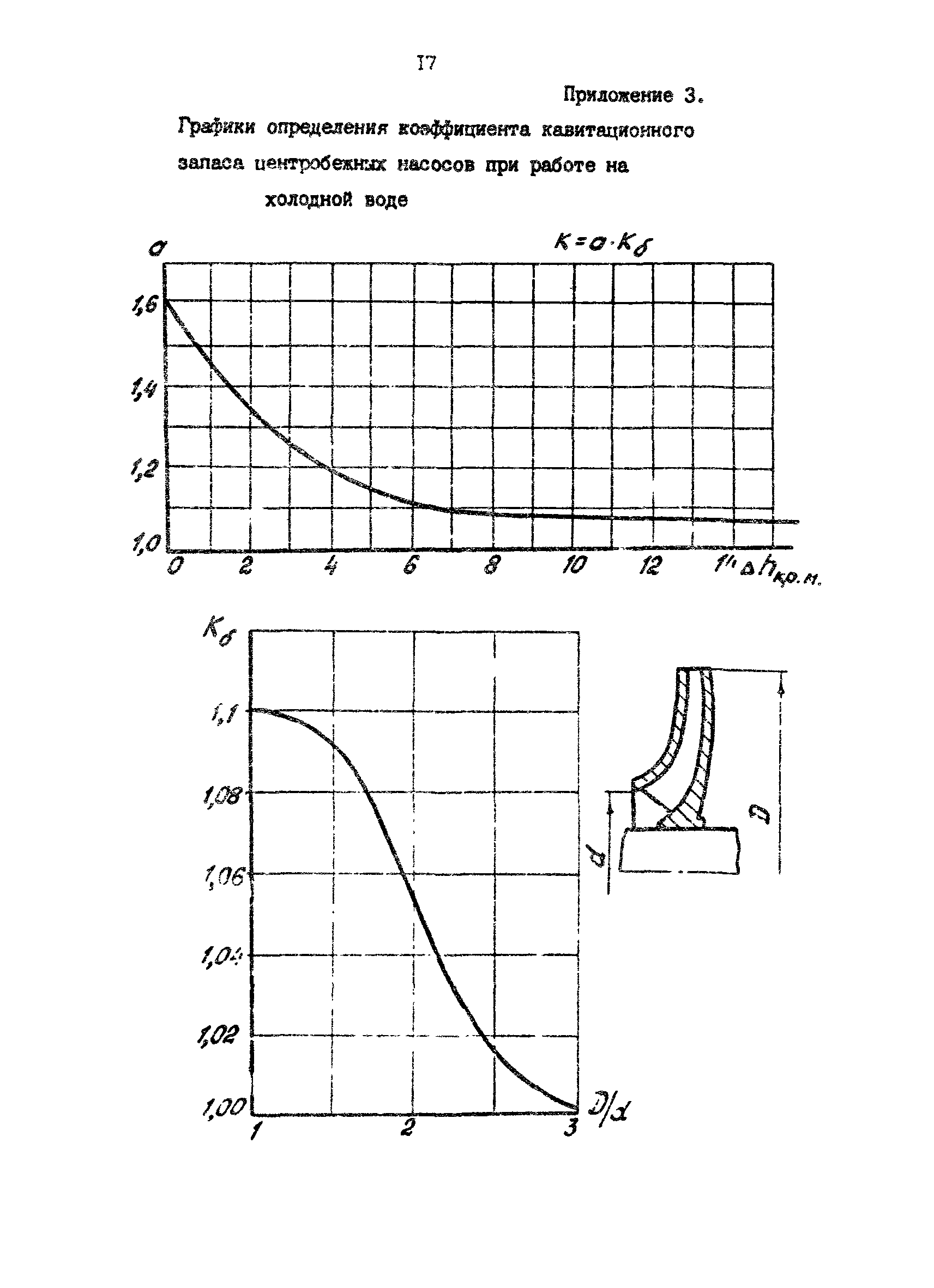 РД 39-0147103-393-87