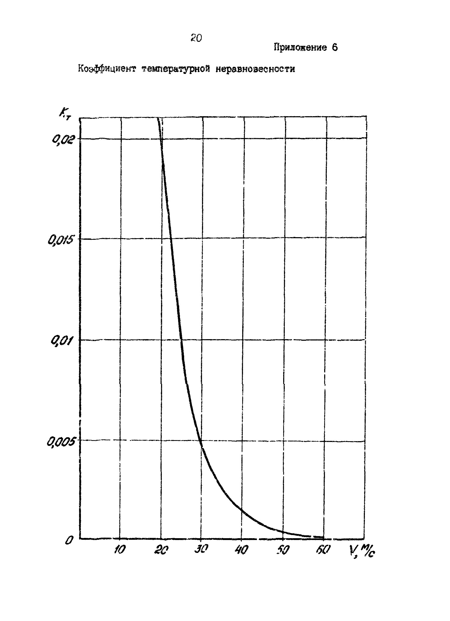 РД 39-0147103-393-87