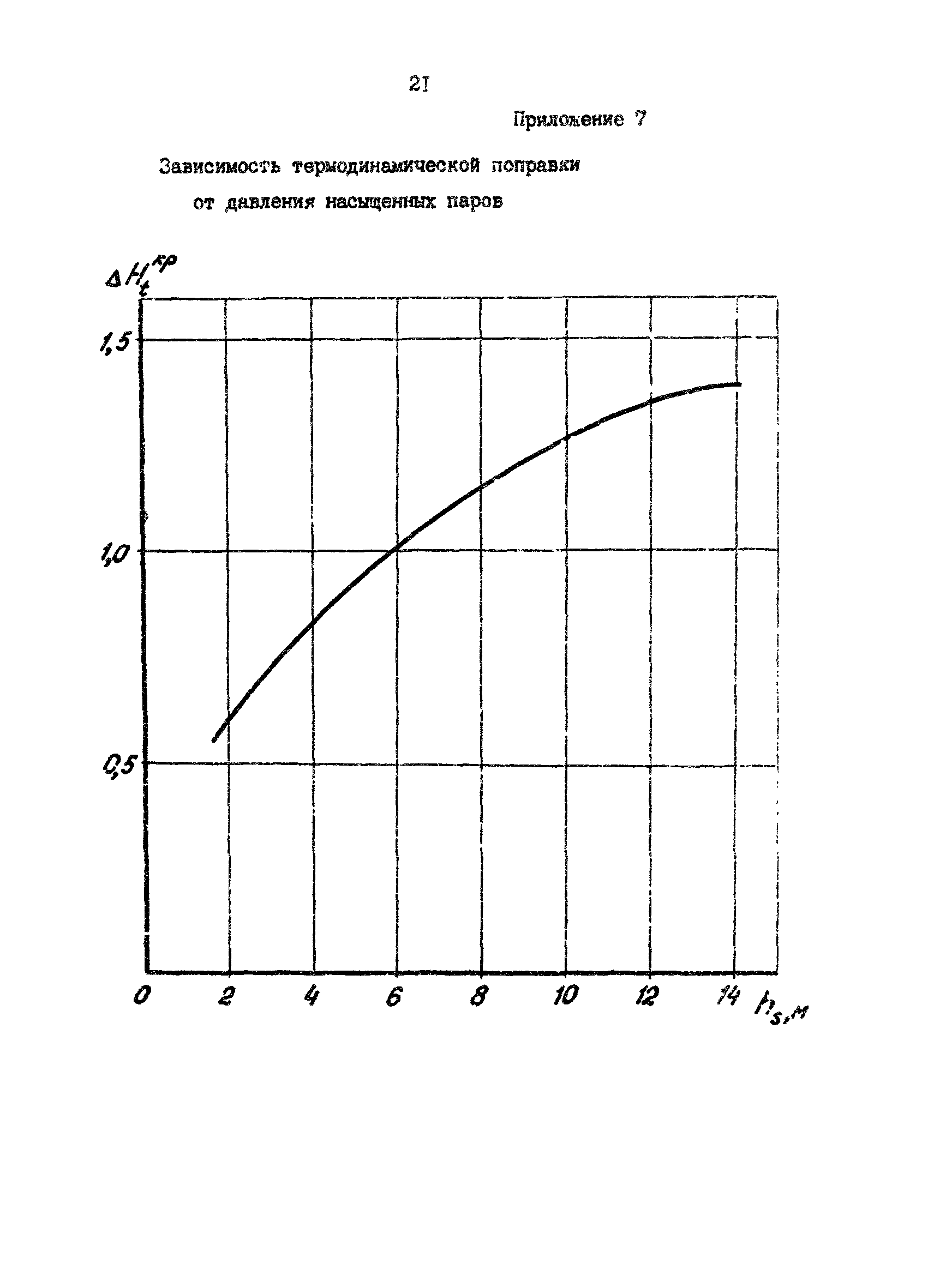 РД 39-0147103-393-87