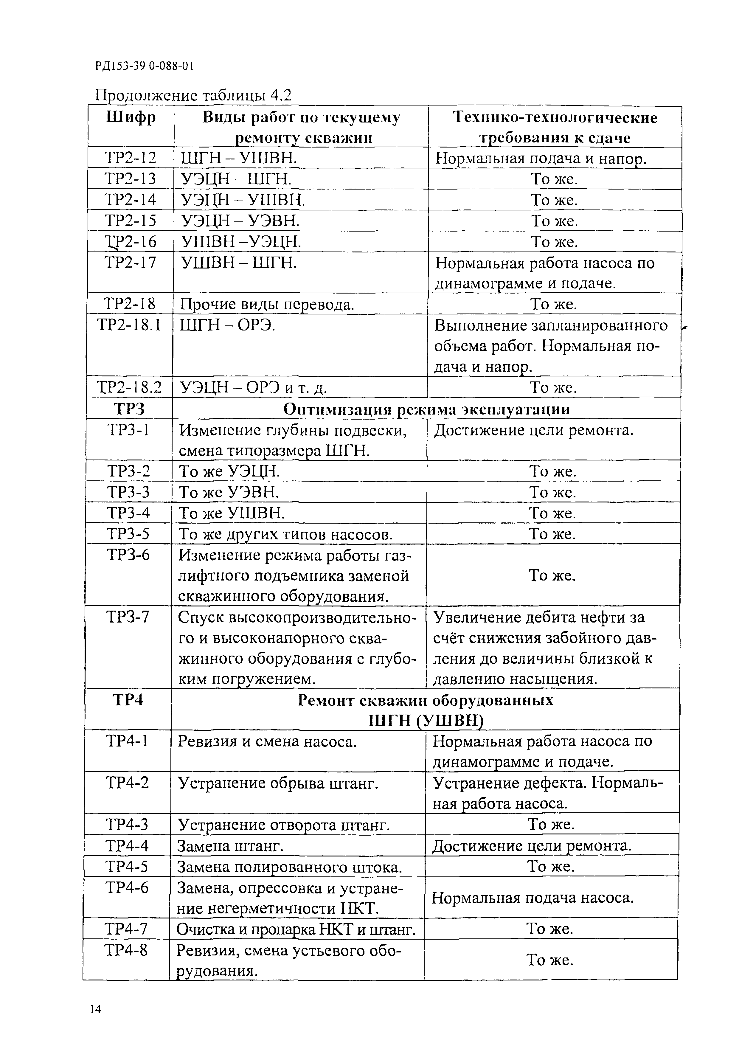 РД 153-39.0-088-01