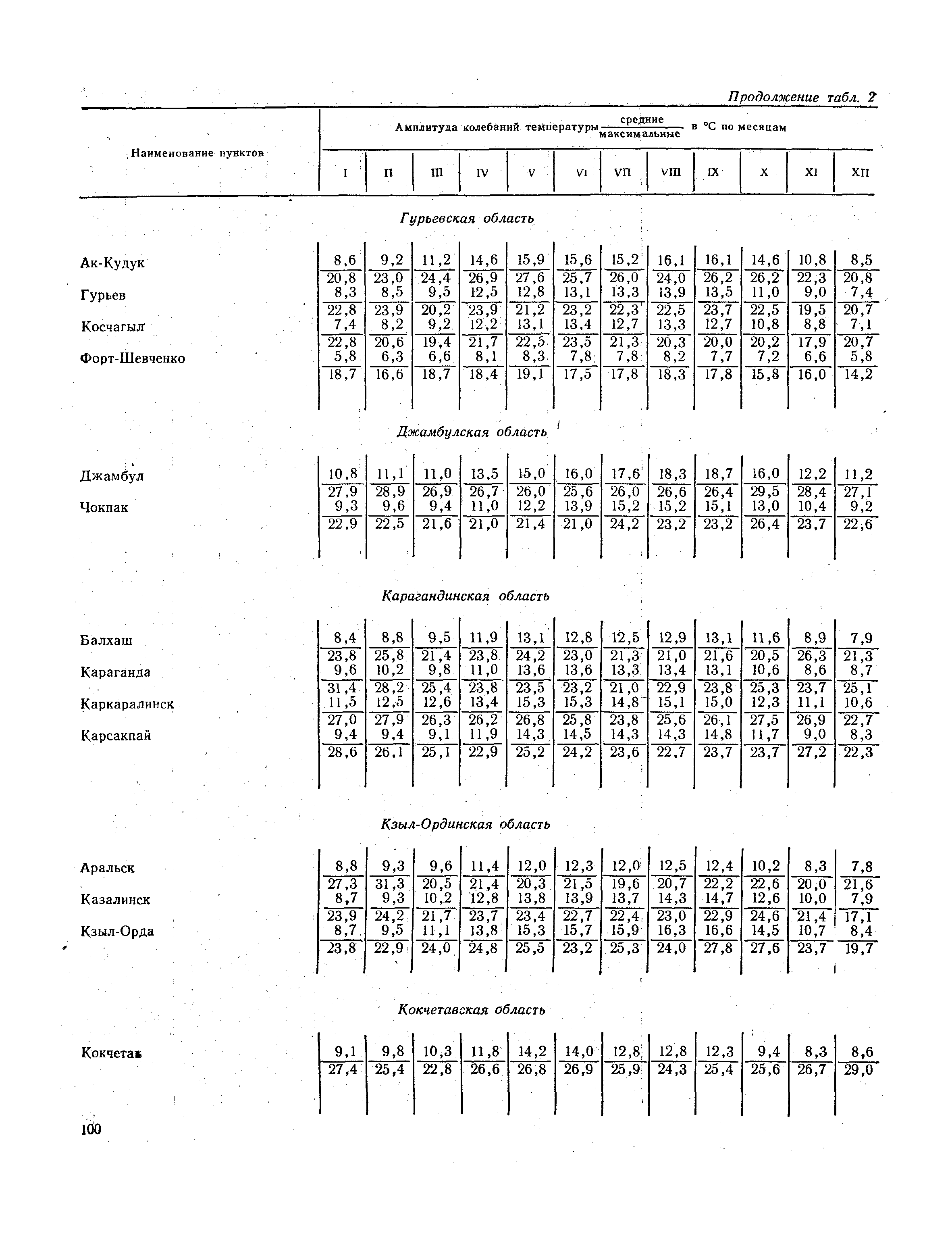 СНиП II-А.6-72