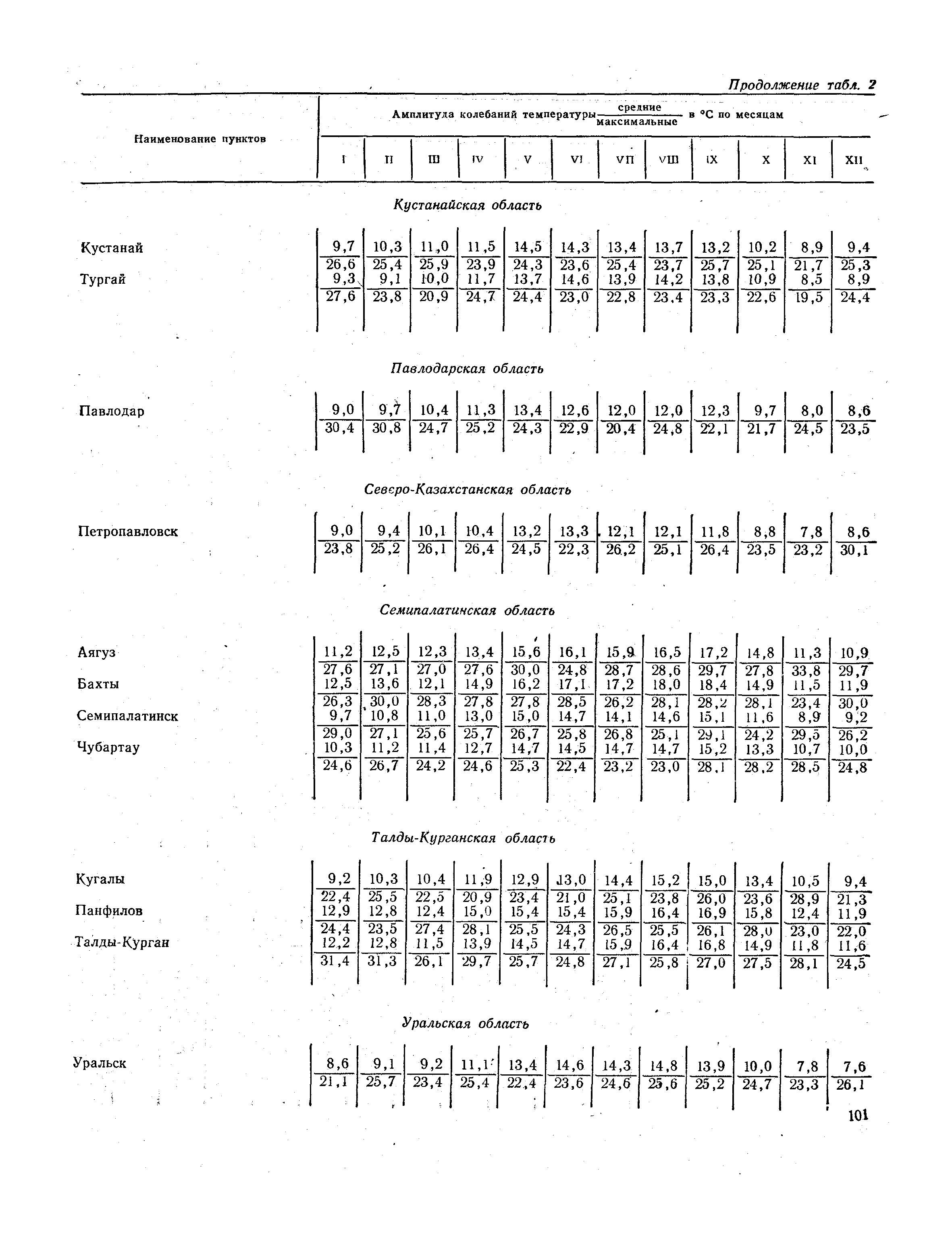 СНиП II-А.6-72