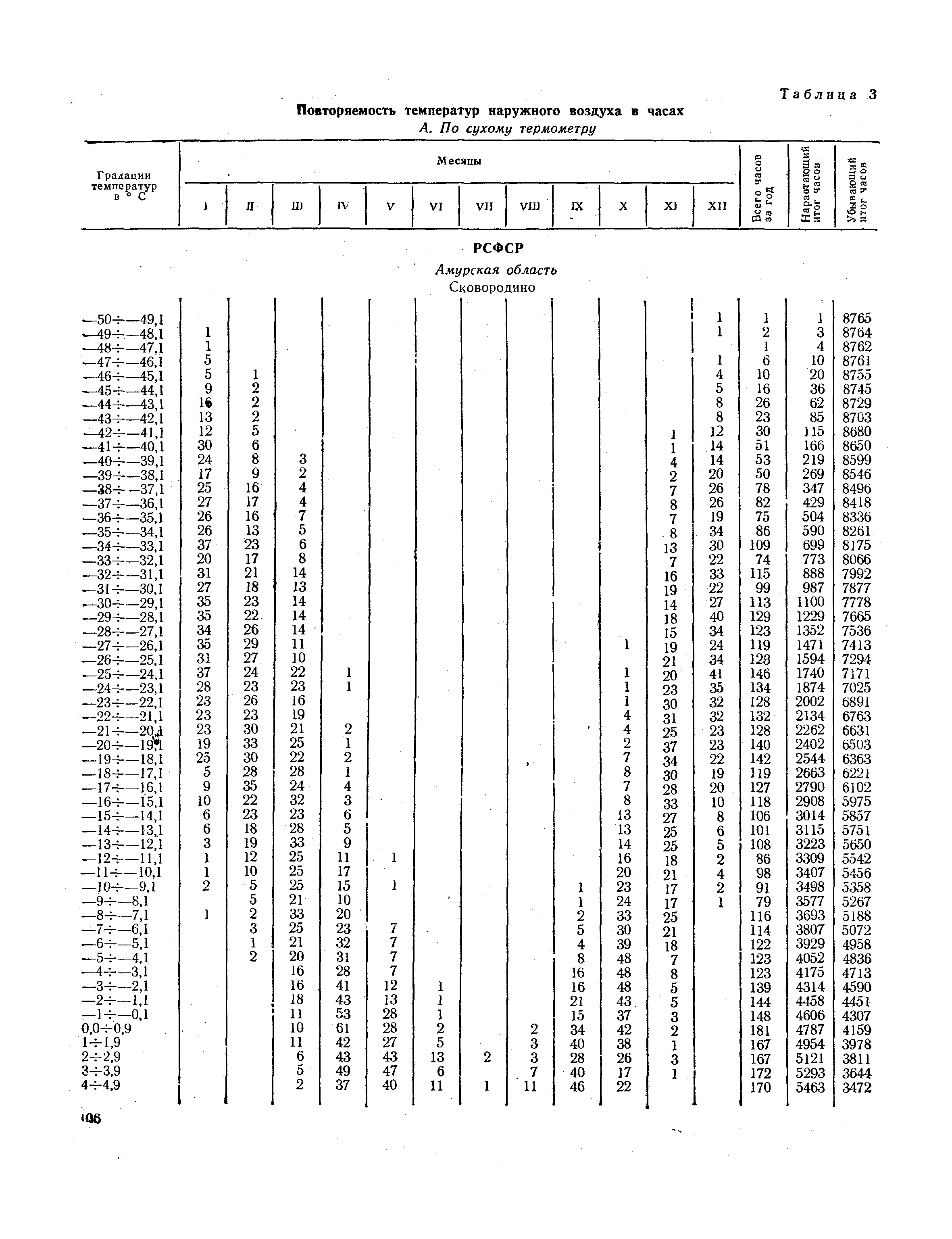 СНиП II-А.6-72