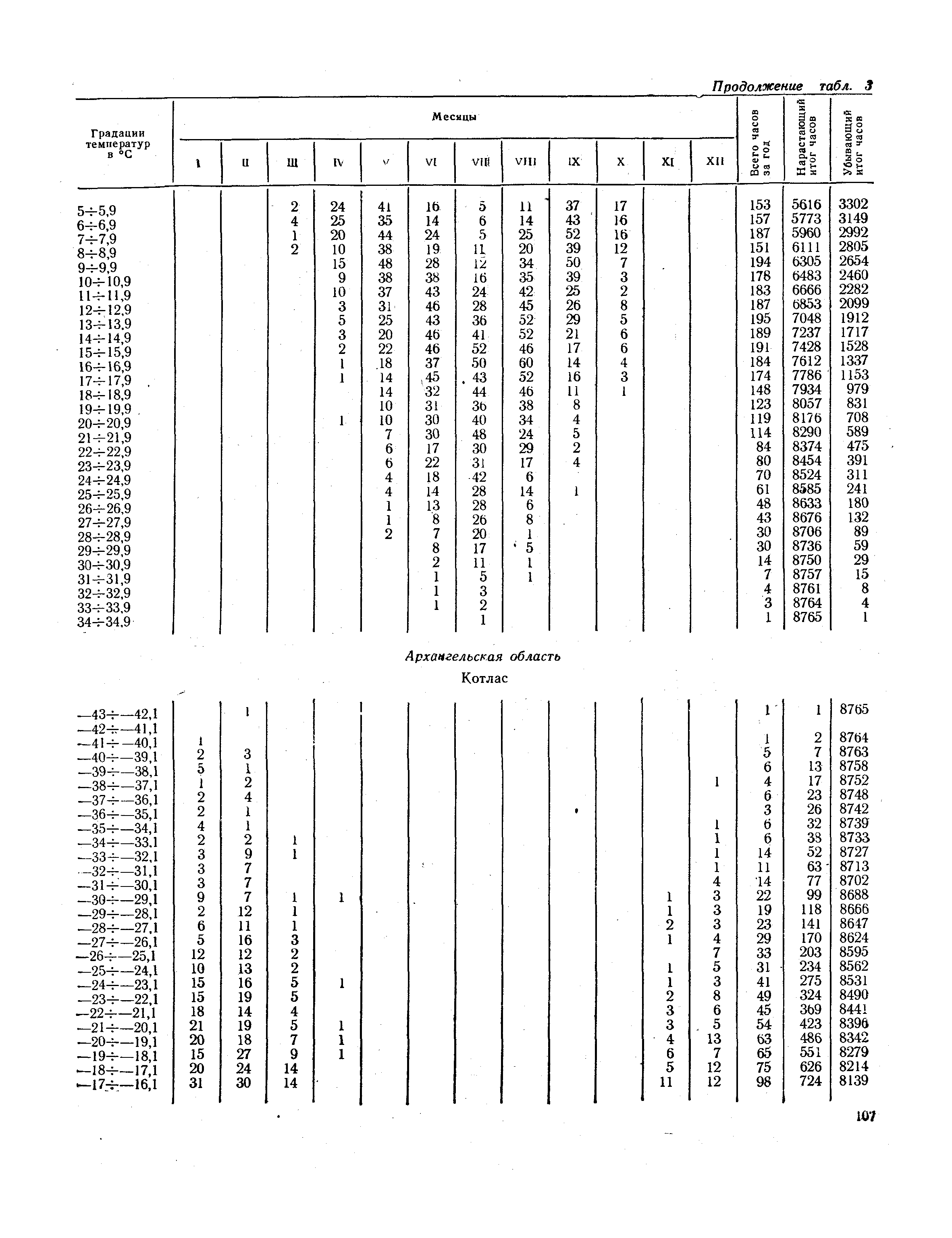 СНиП II-А.6-72