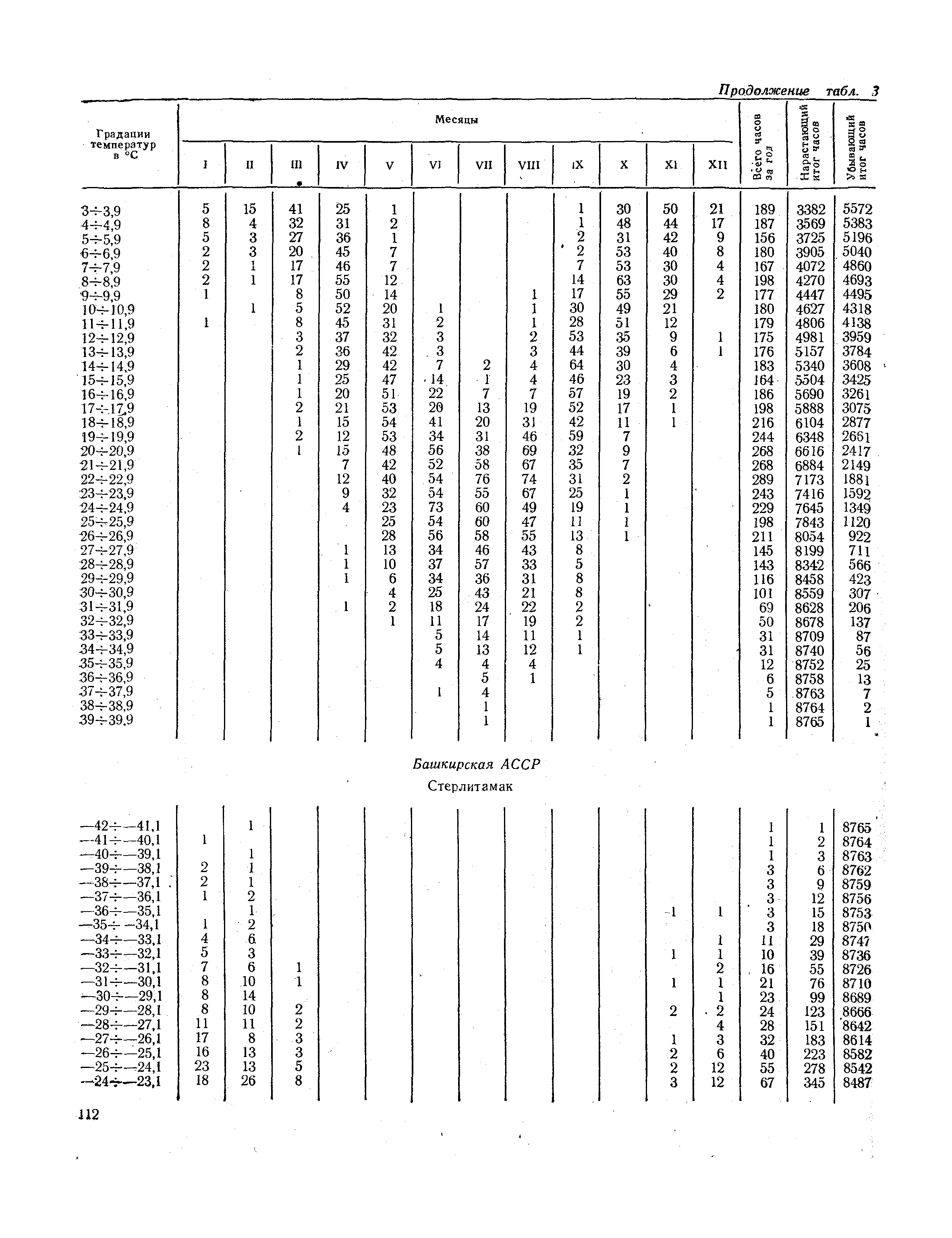 СНиП II-А.6-72