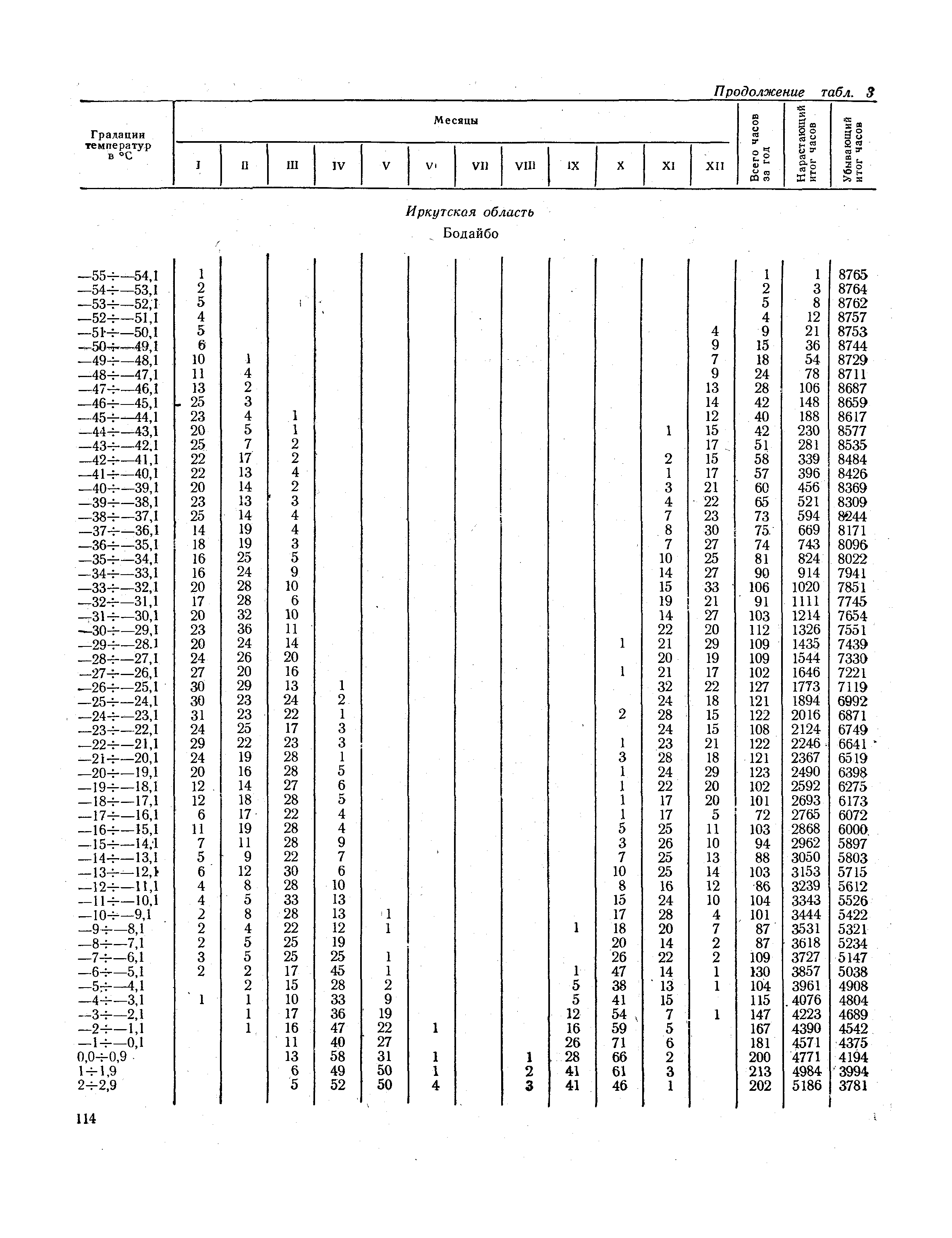 СНиП II-А.6-72