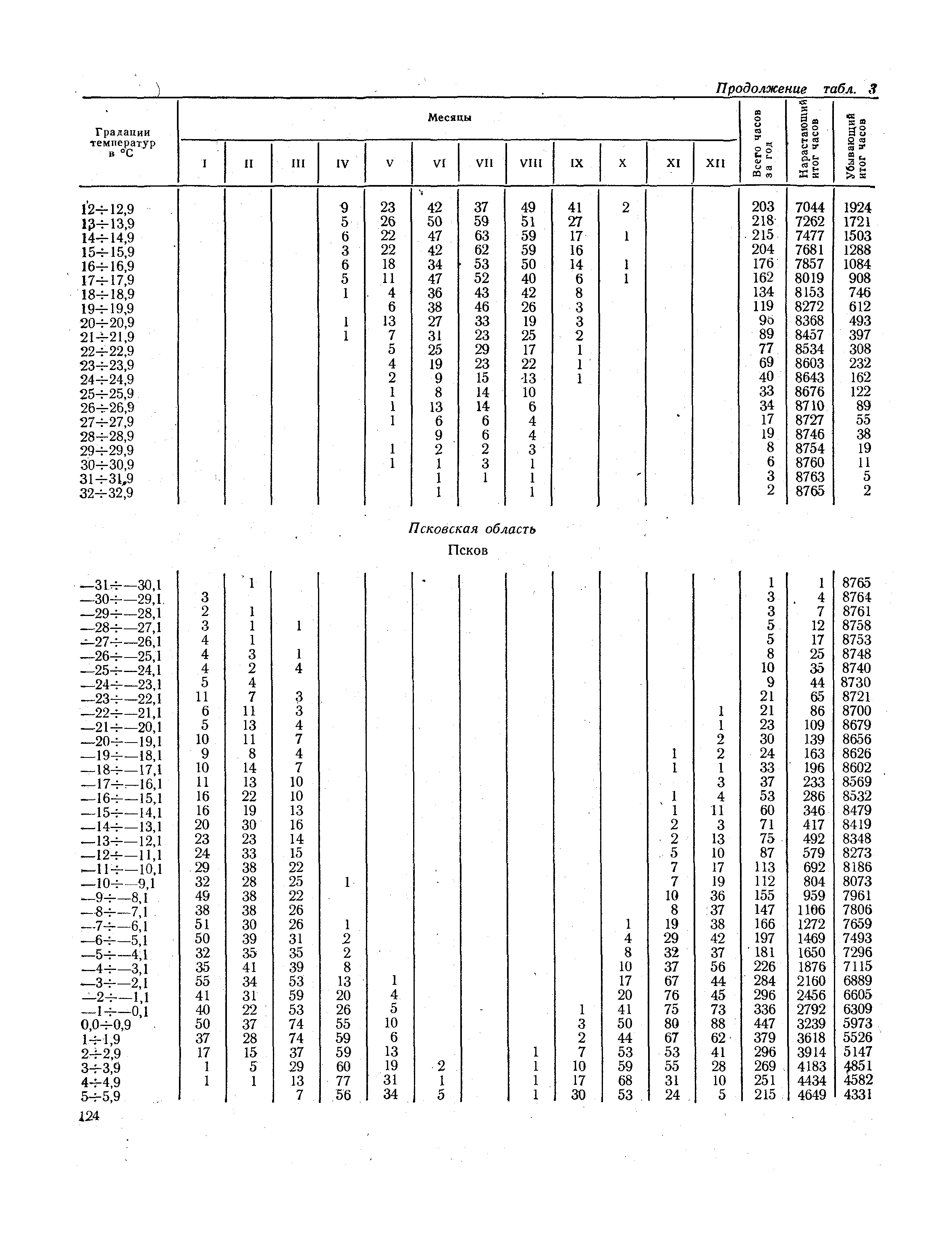 СНиП II-А.6-72