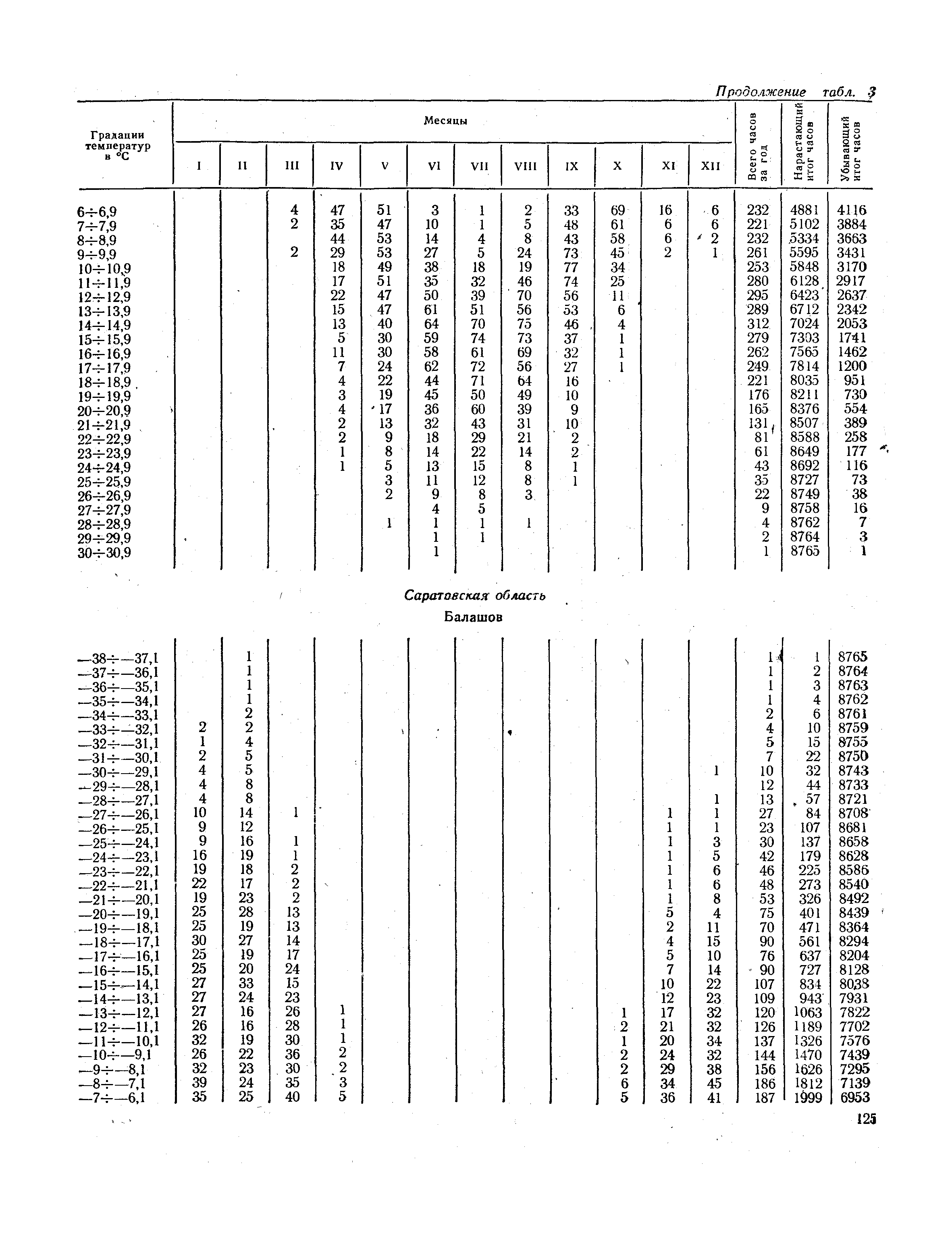 СНиП II-А.6-72