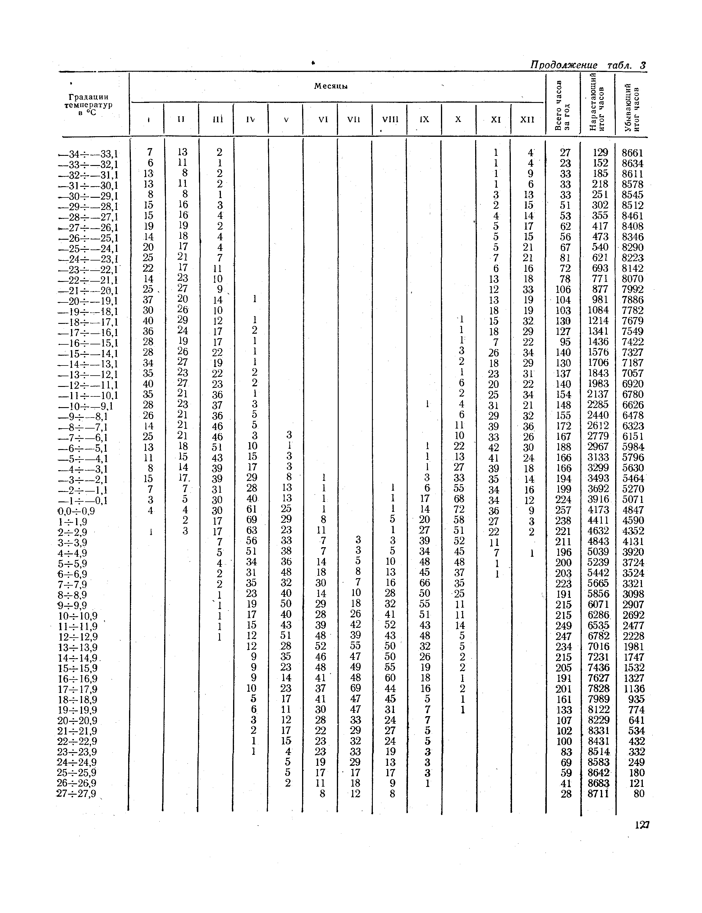 СНиП II-А.6-72