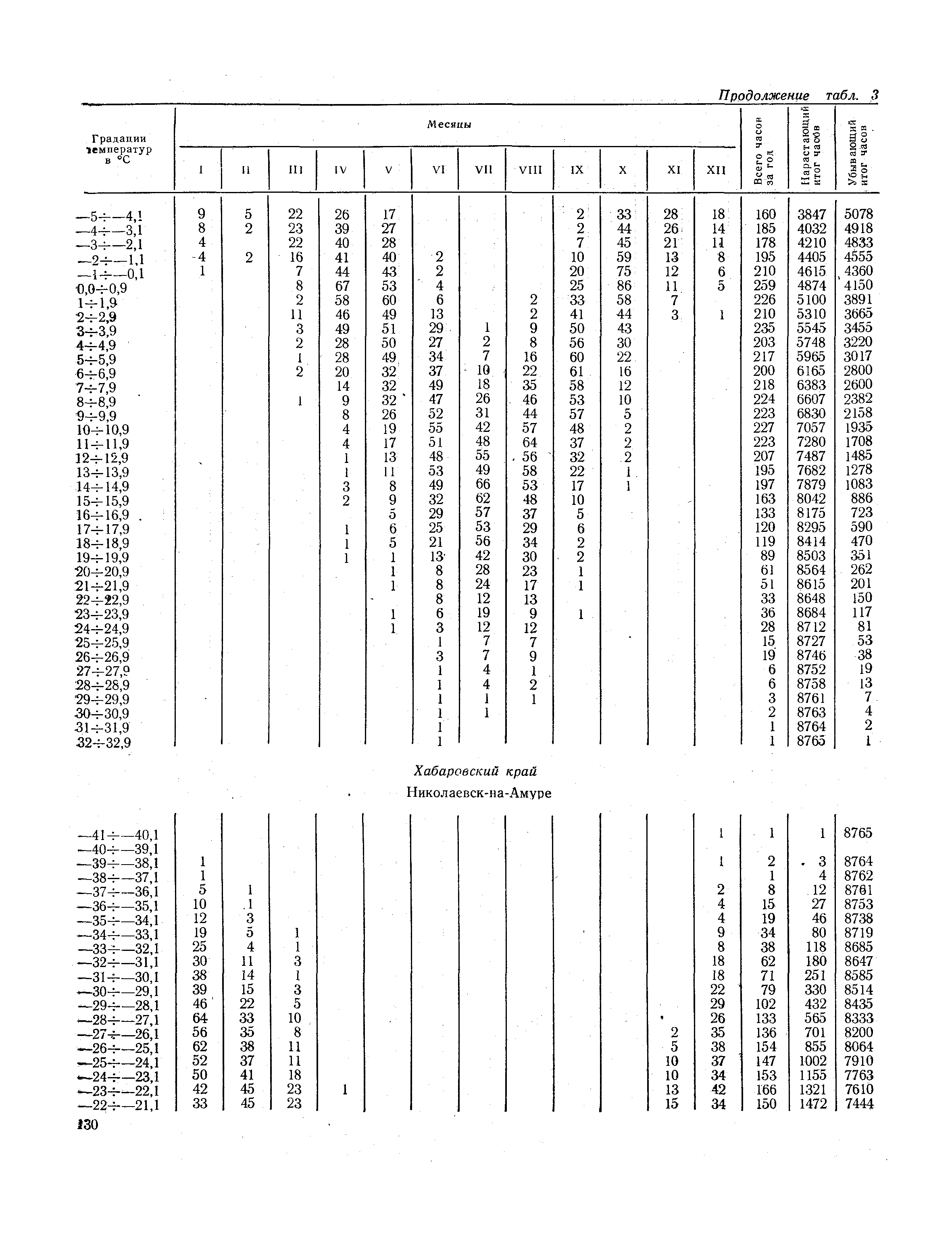 СНиП II-А.6-72