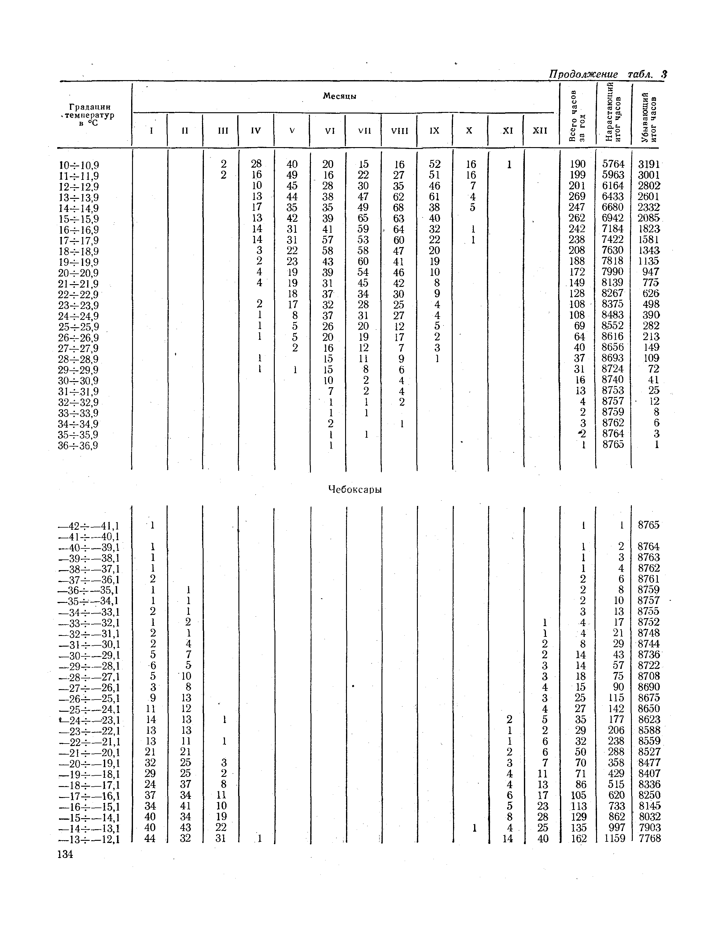 СНиП II-А.6-72