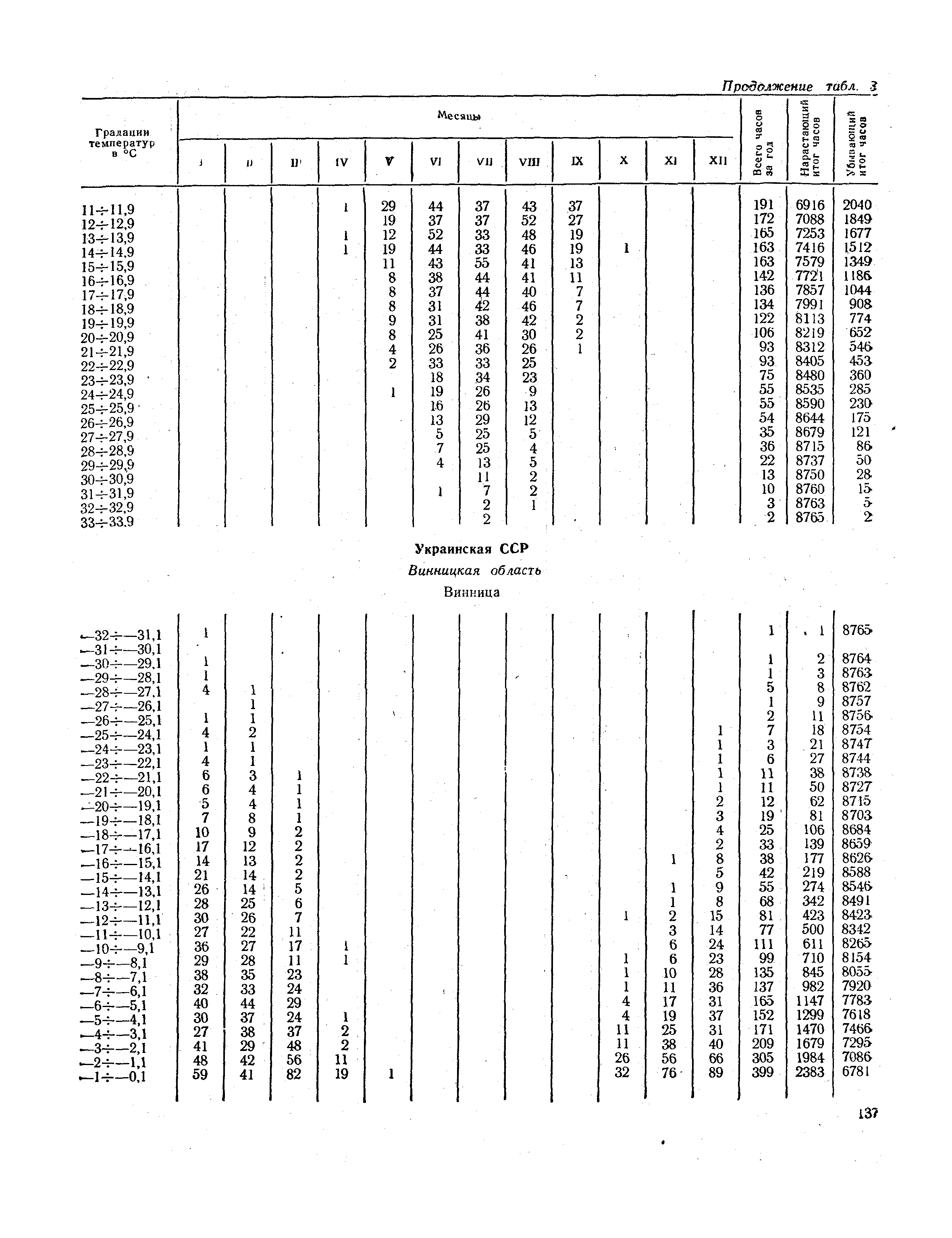 СНиП II-А.6-72