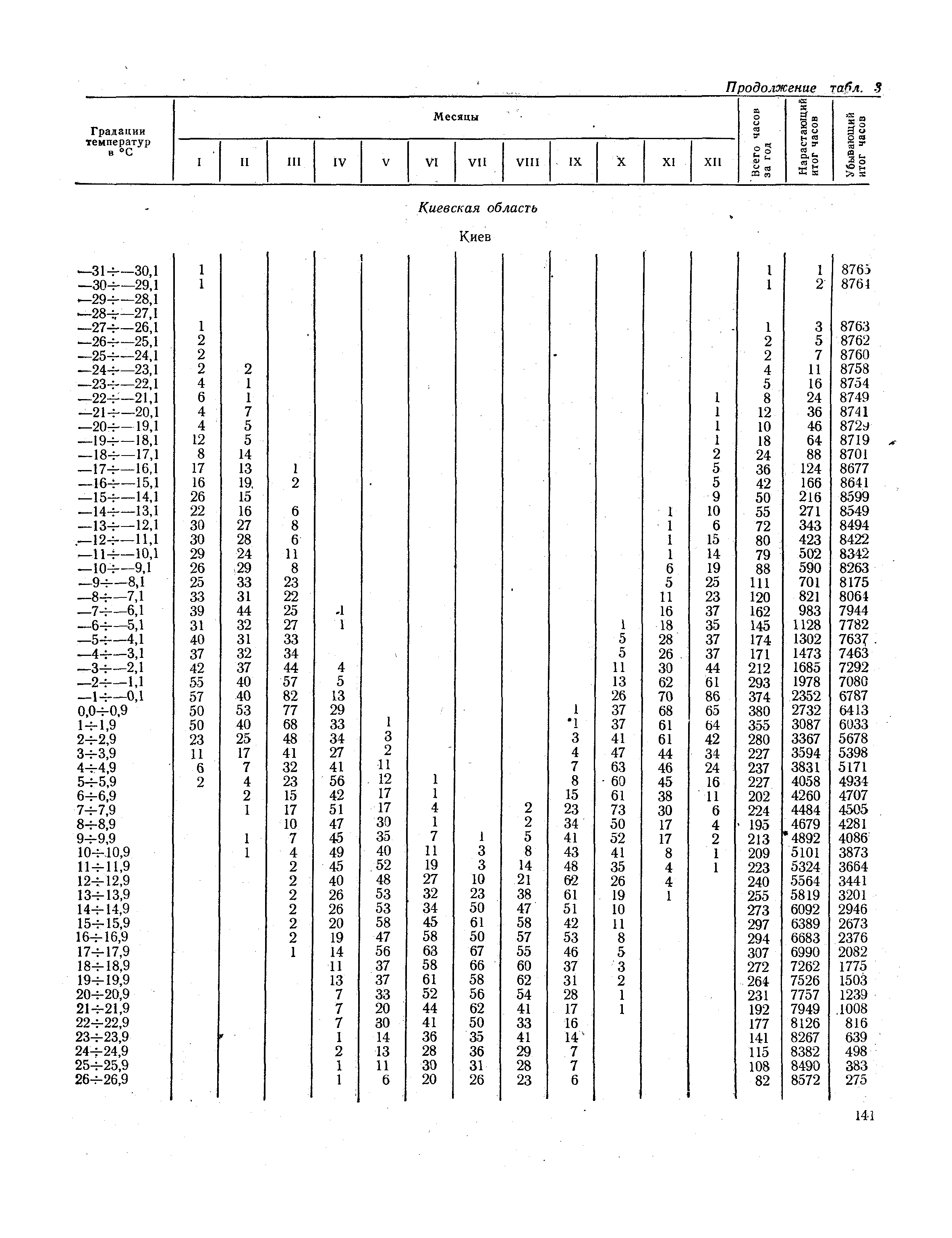 СНиП II-А.6-72