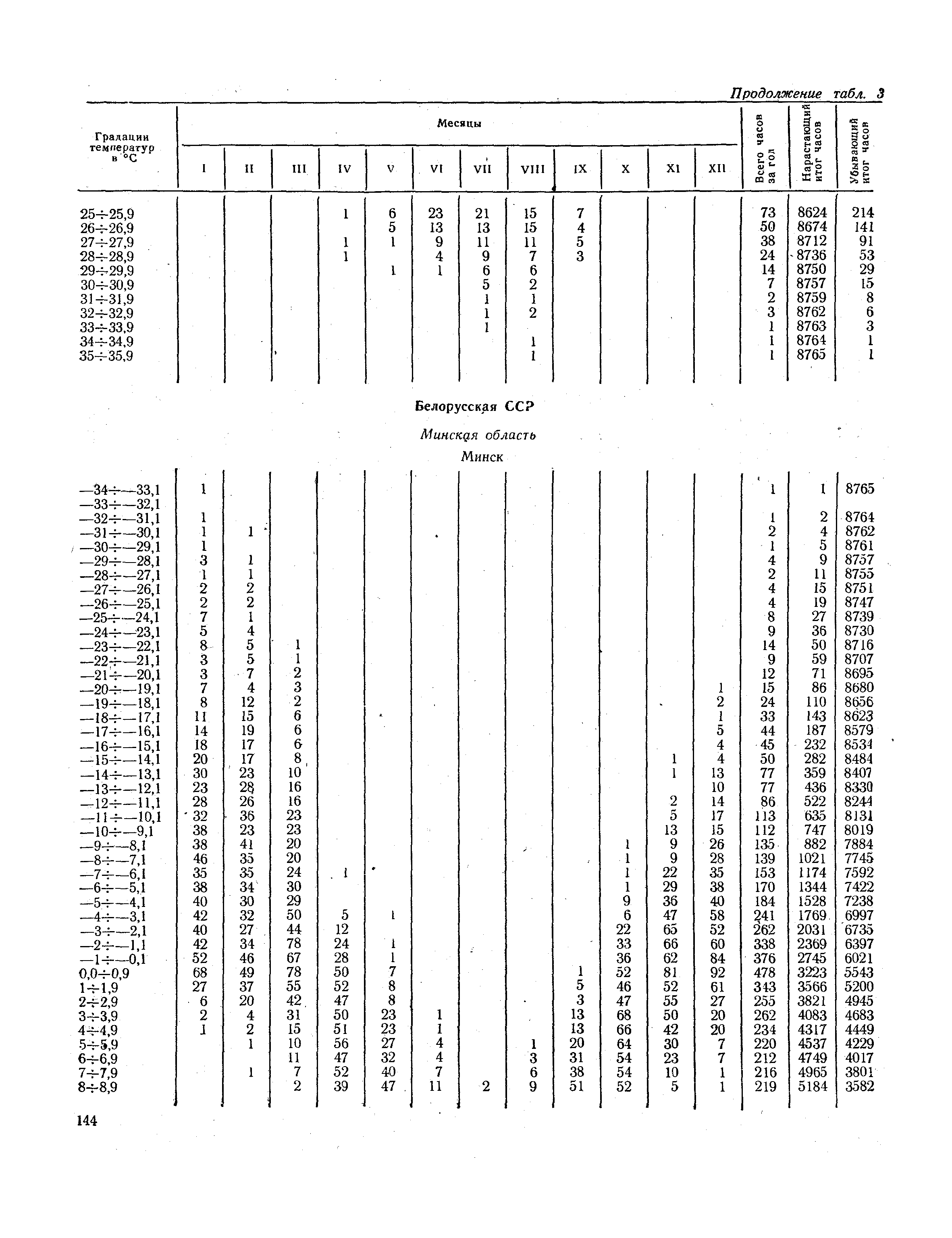 СНиП II-А.6-72