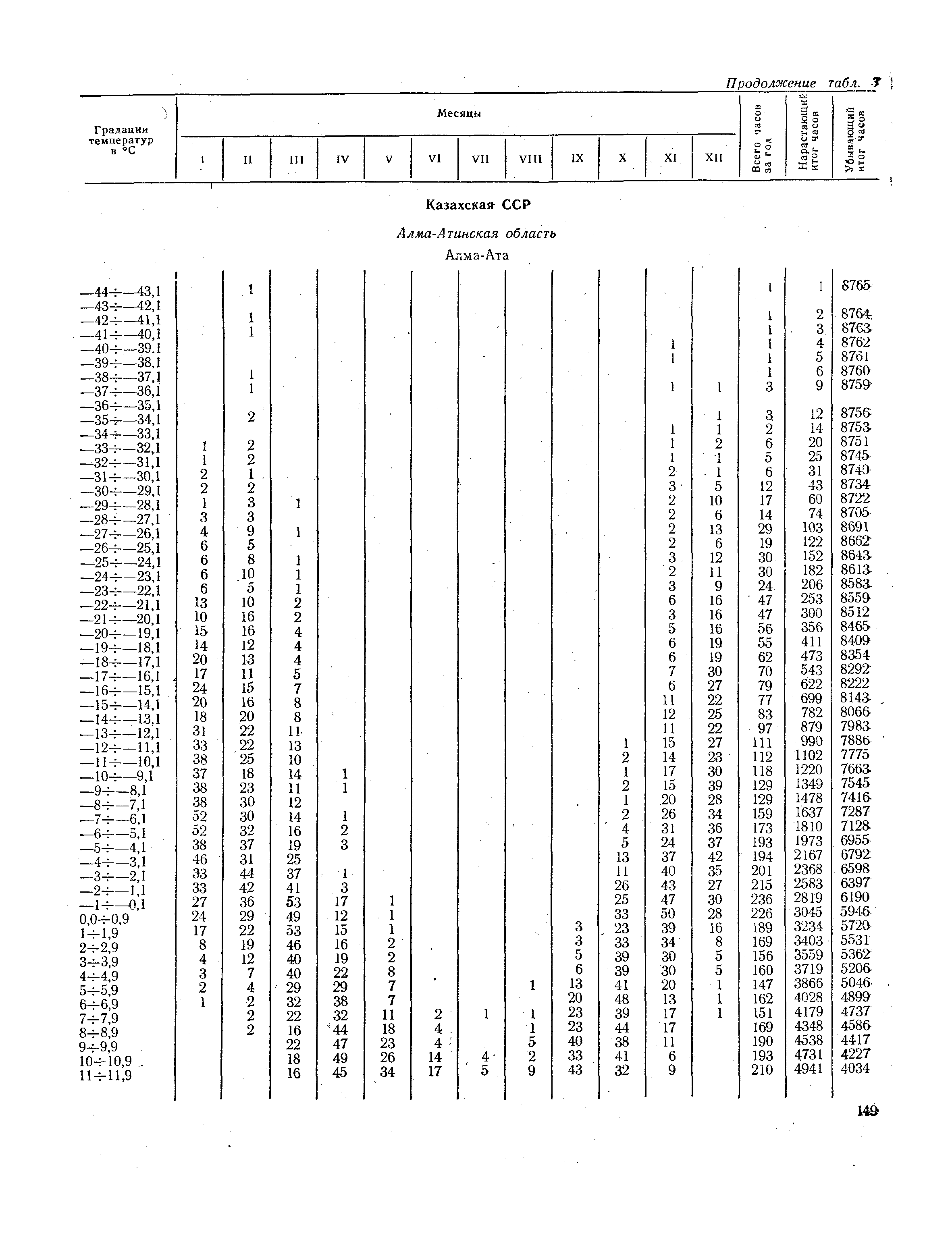 СНиП II-А.6-72