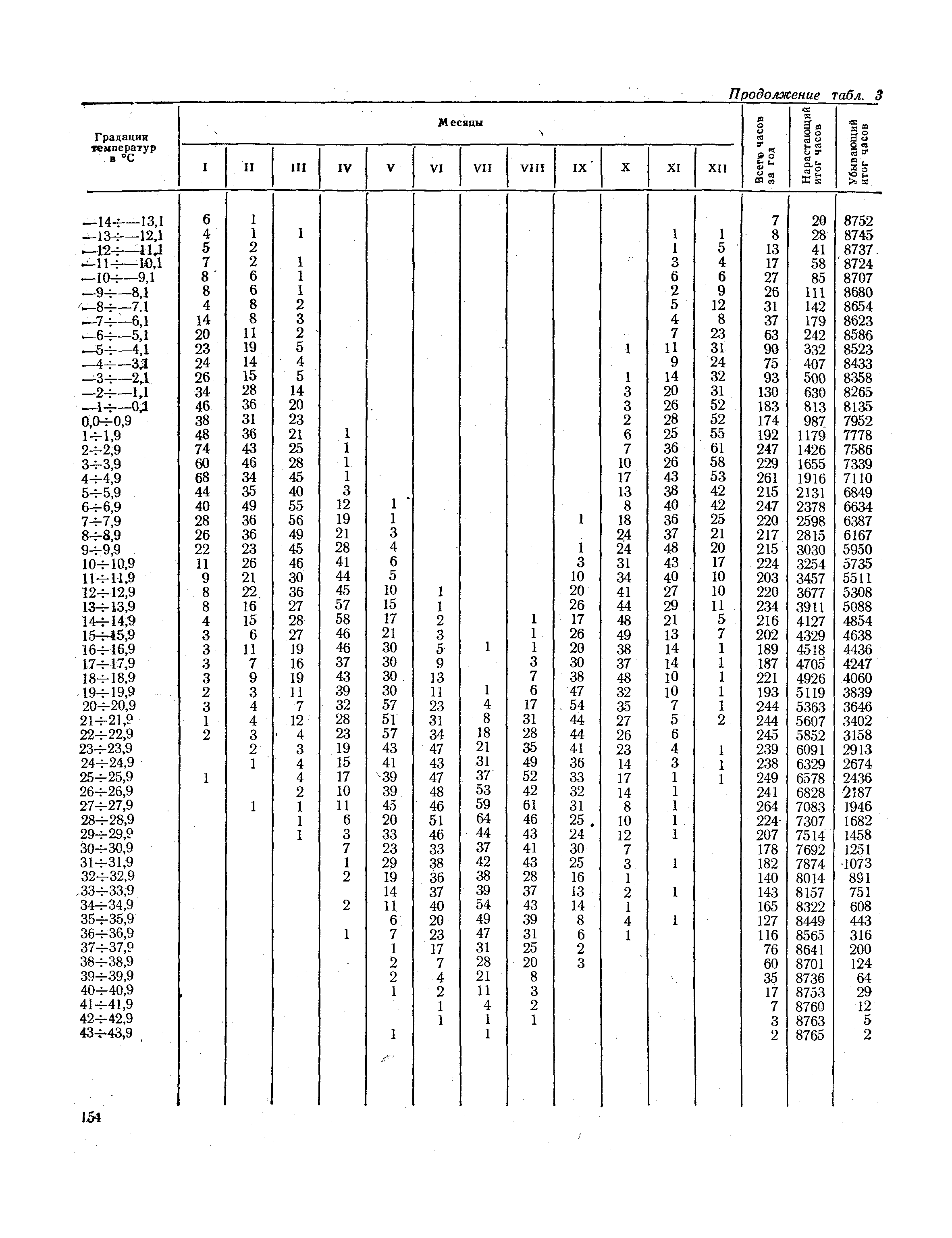 СНиП II-А.6-72