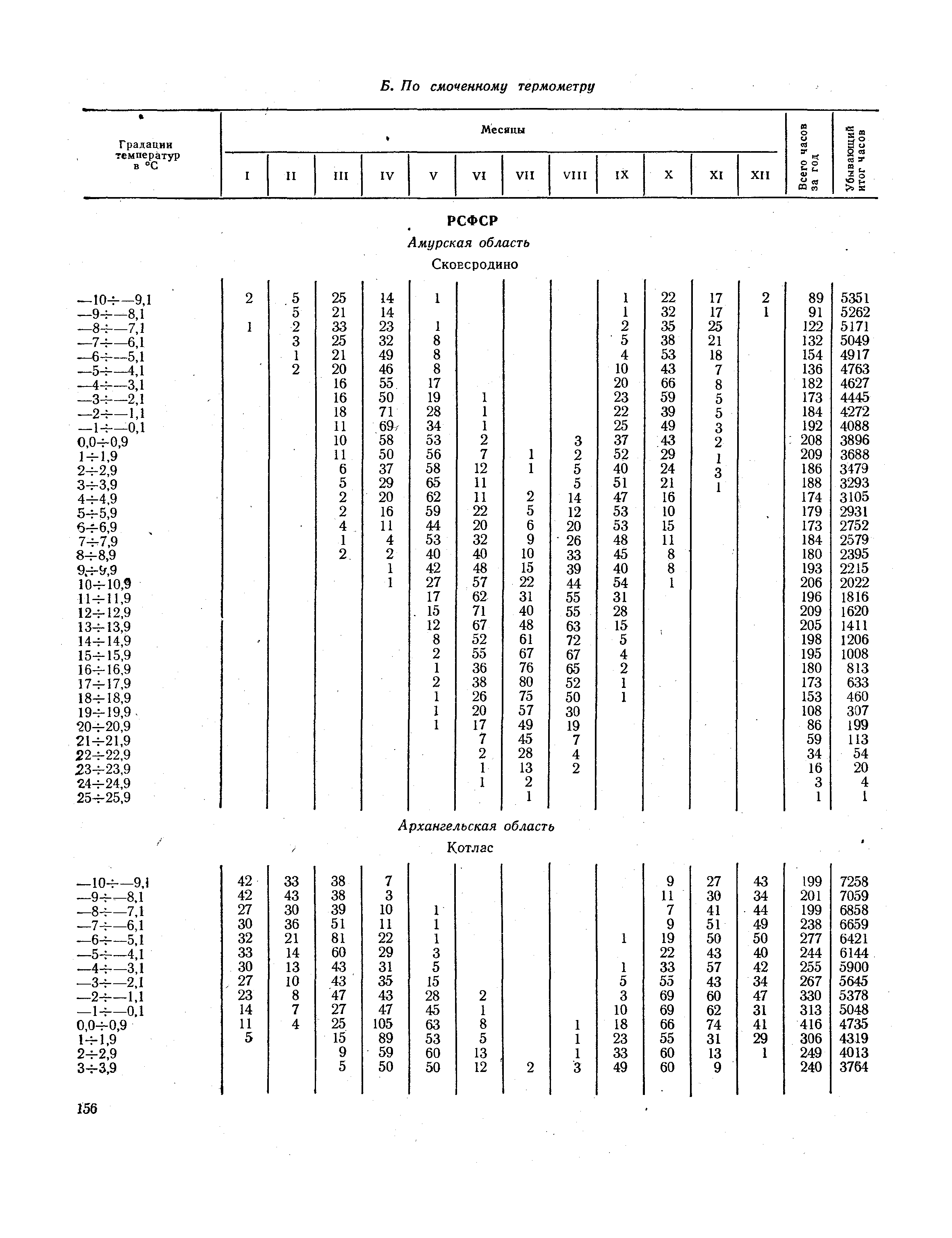 СНиП II-А.6-72