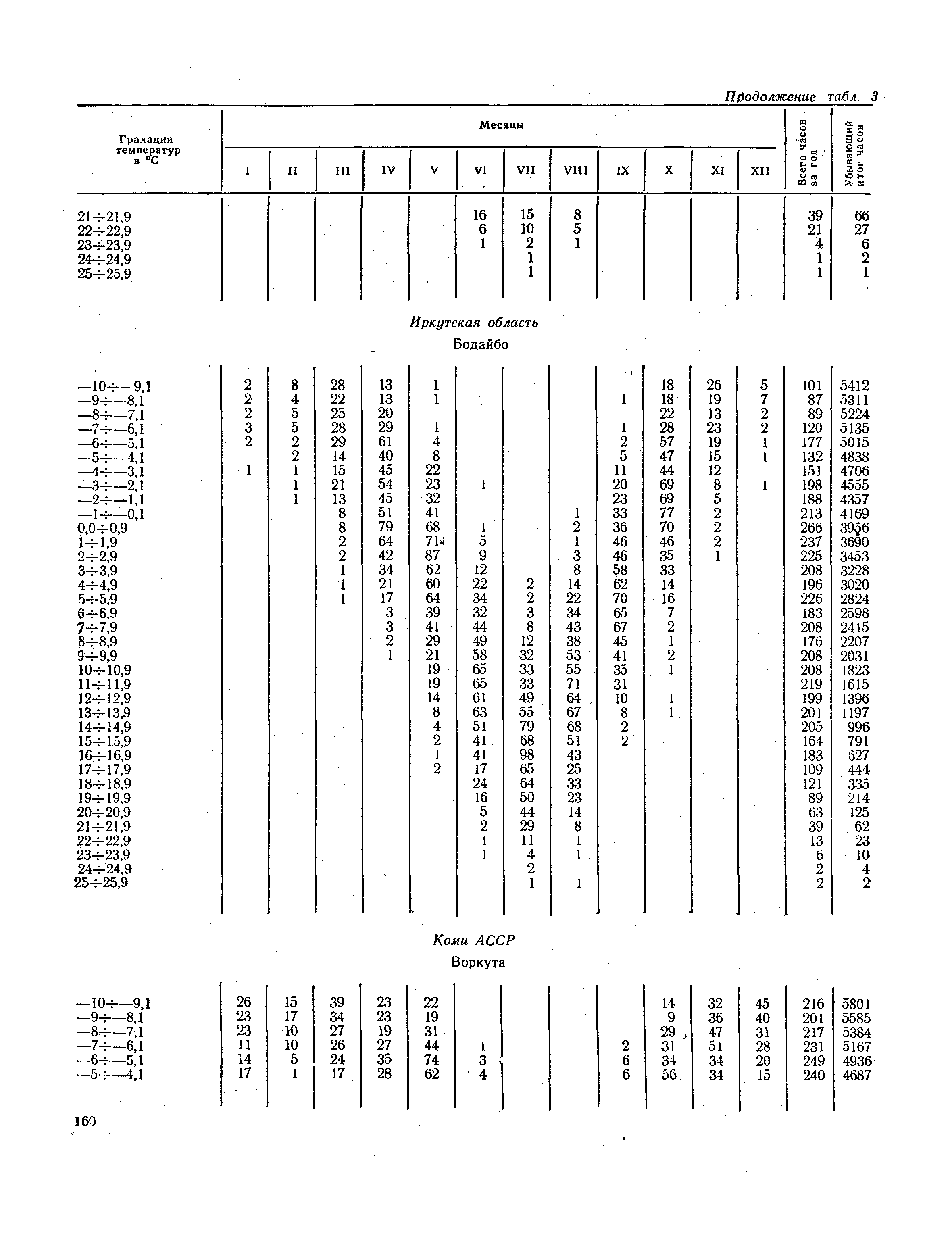 СНиП II-А.6-72