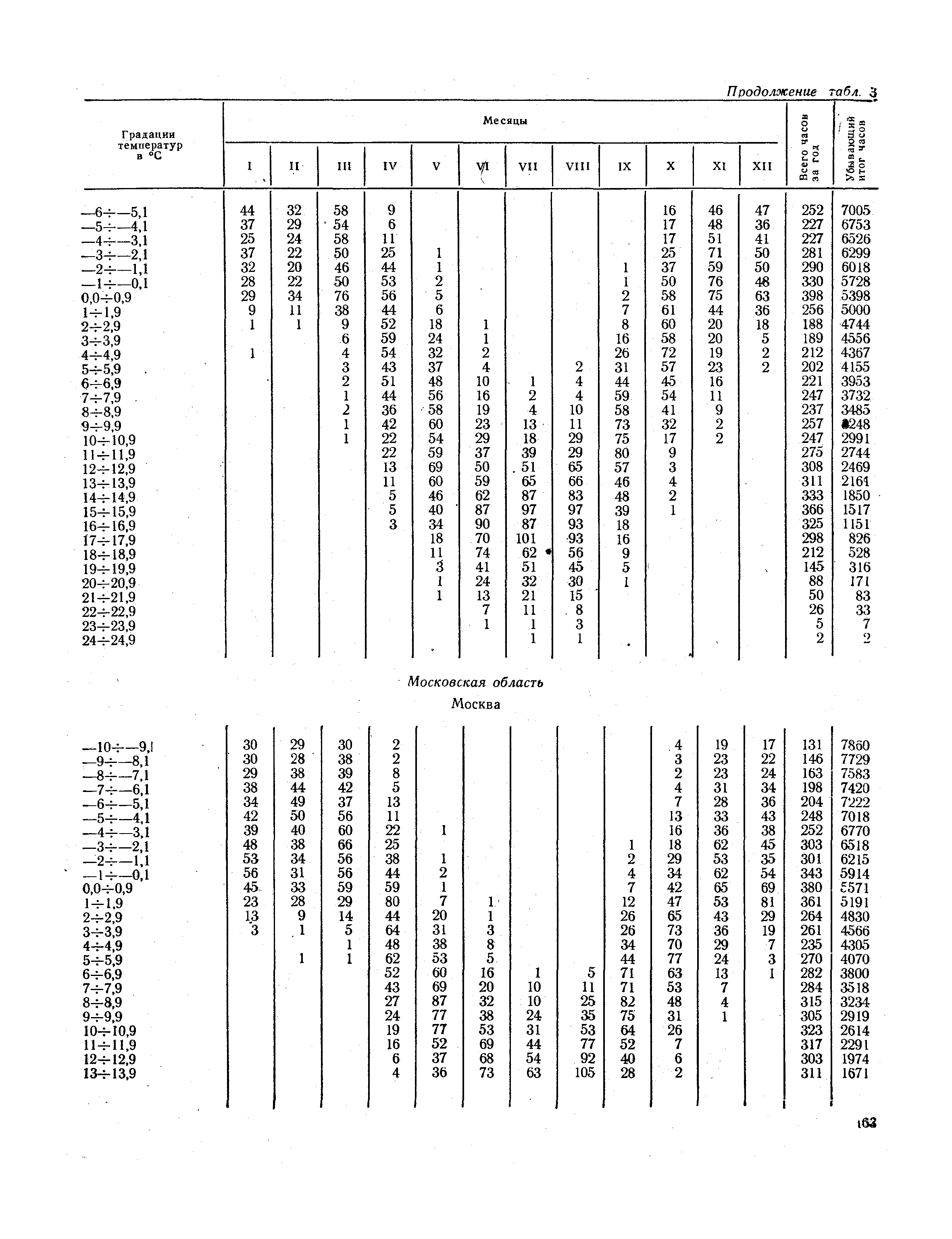 СНиП II-А.6-72