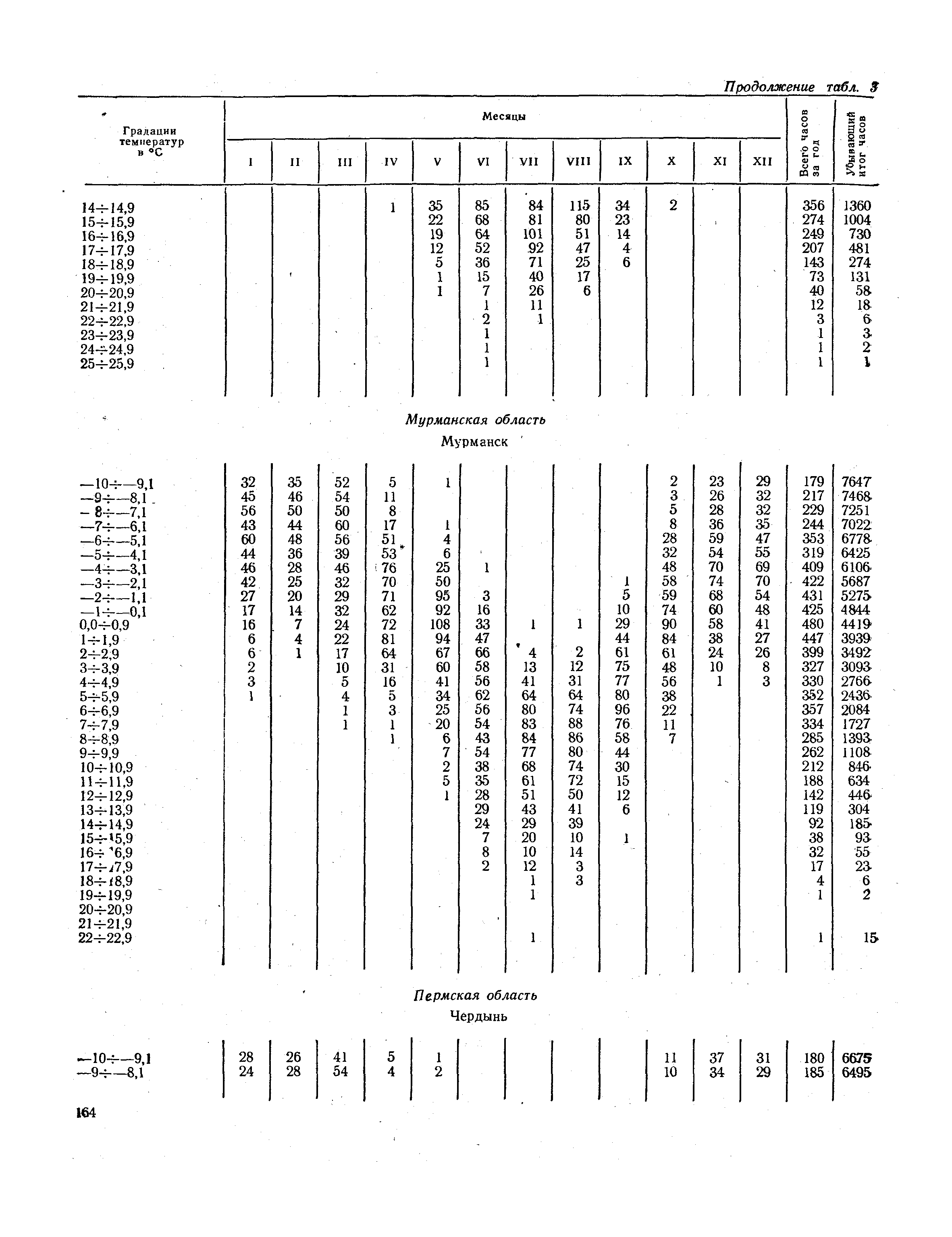 СНиП II-А.6-72