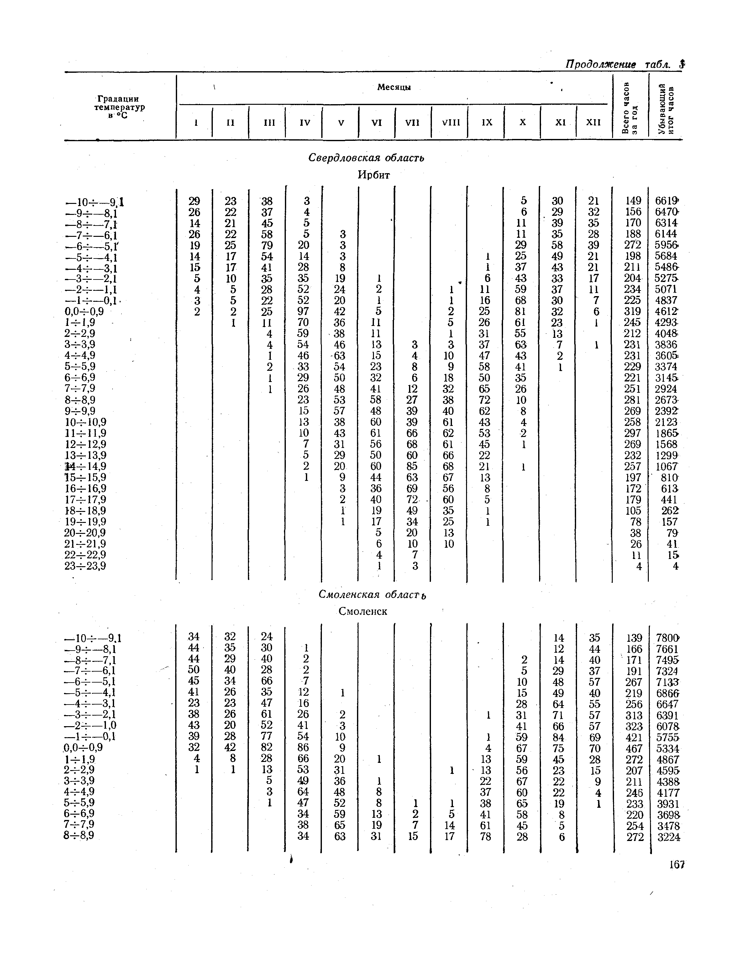 СНиП II-А.6-72