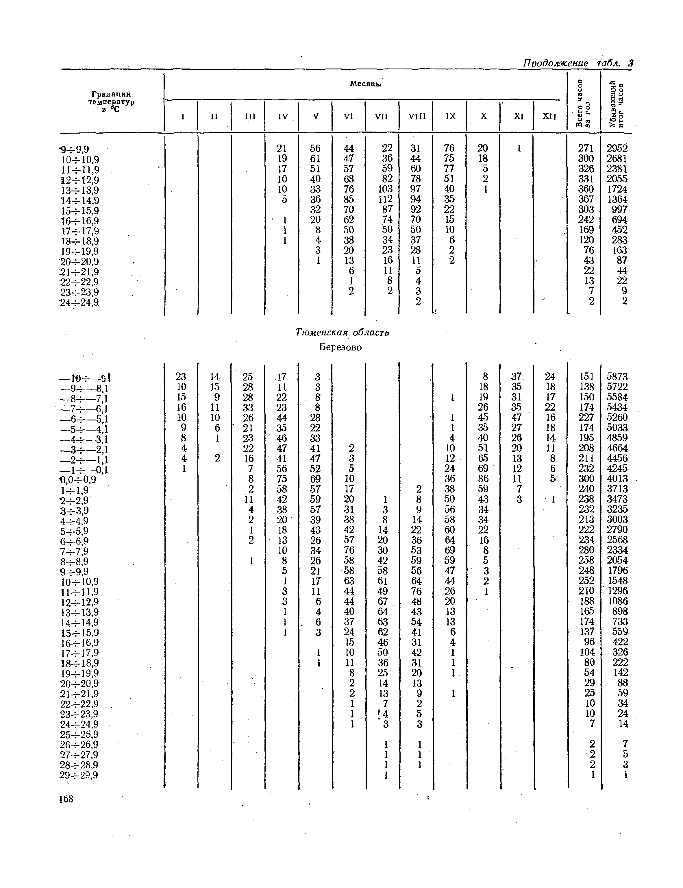 СНиП II-А.6-72