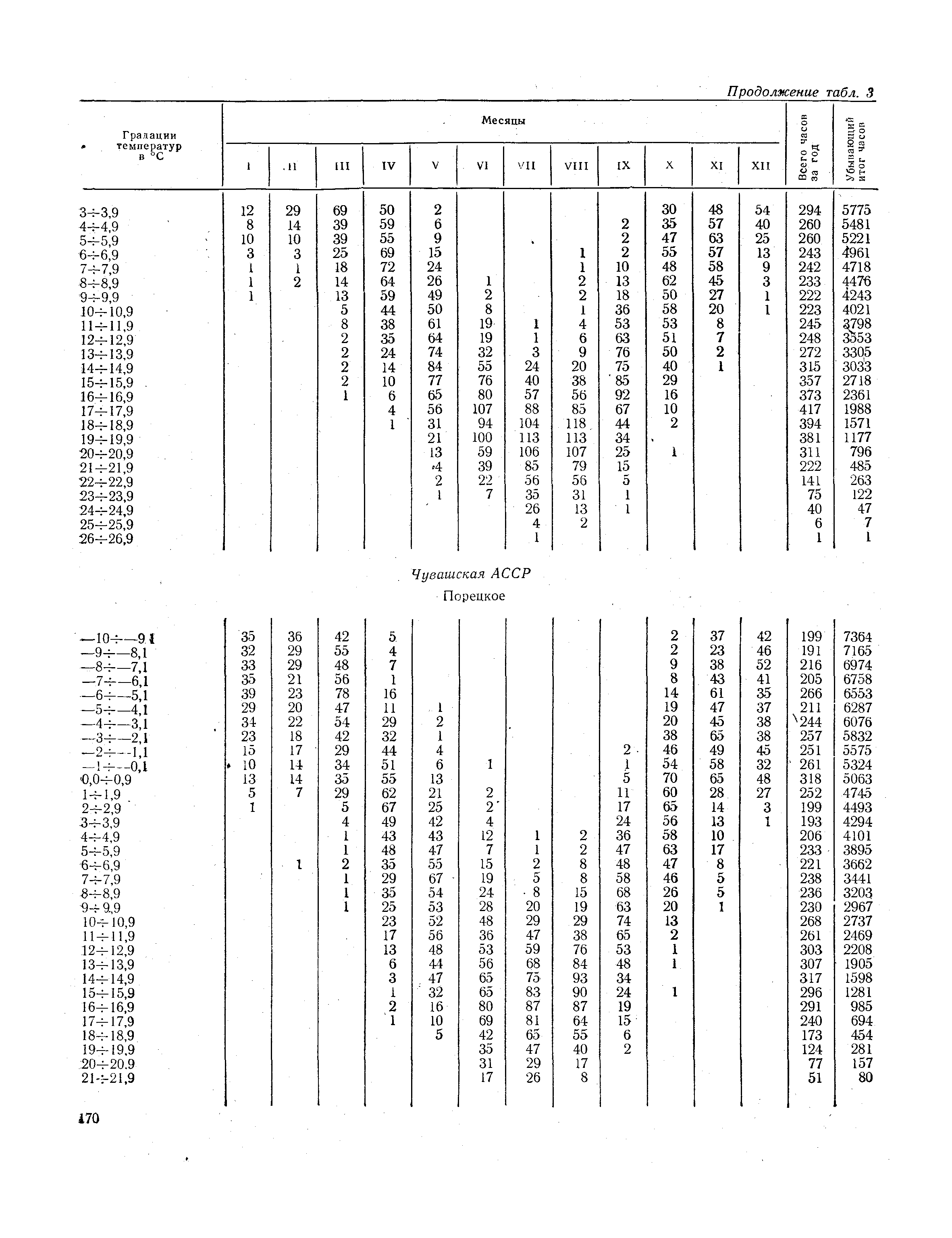 СНиП II-А.6-72