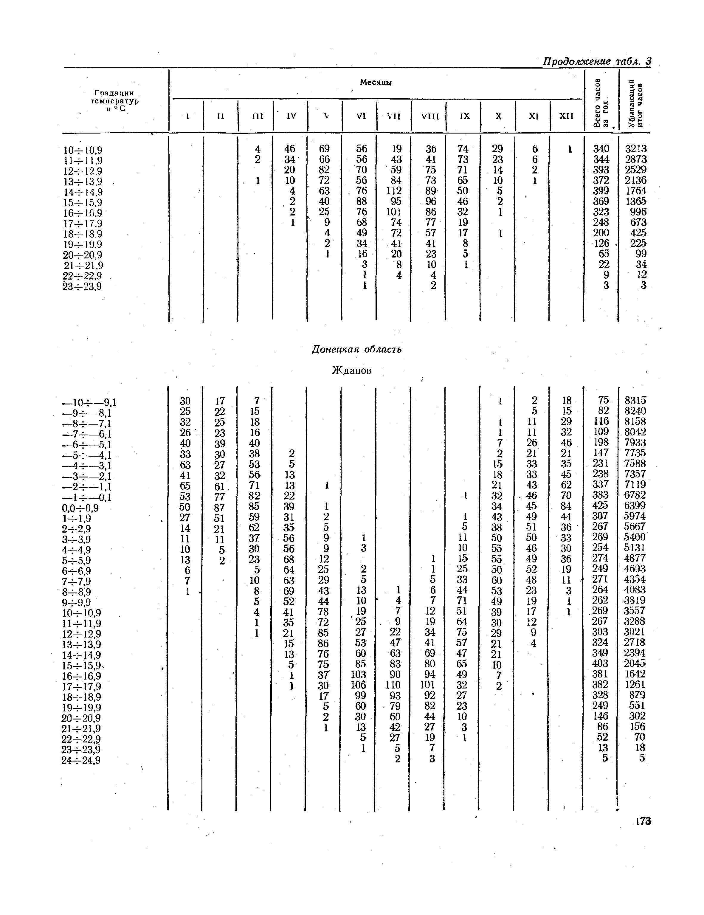 СНиП II-А.6-72