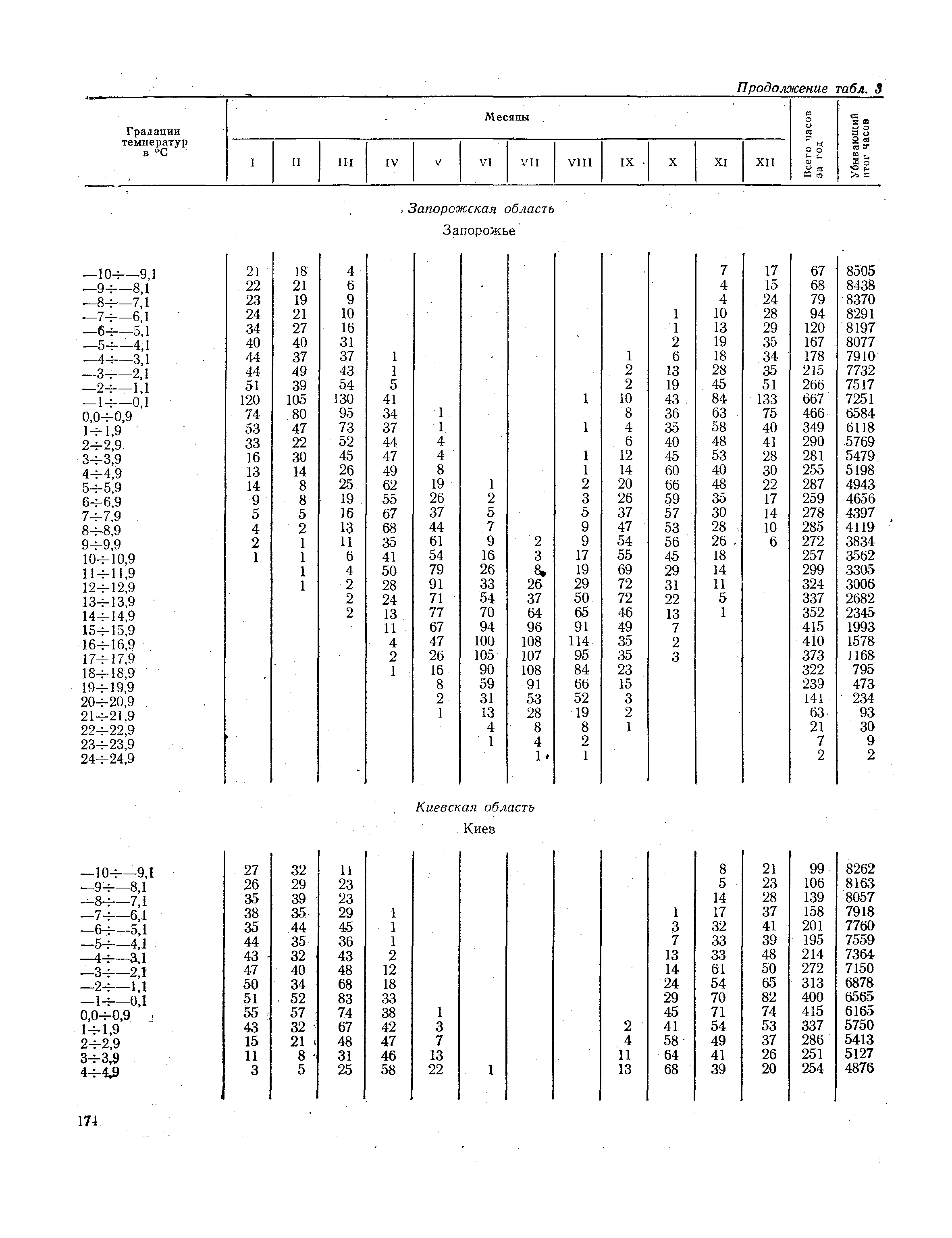 СНиП II-А.6-72