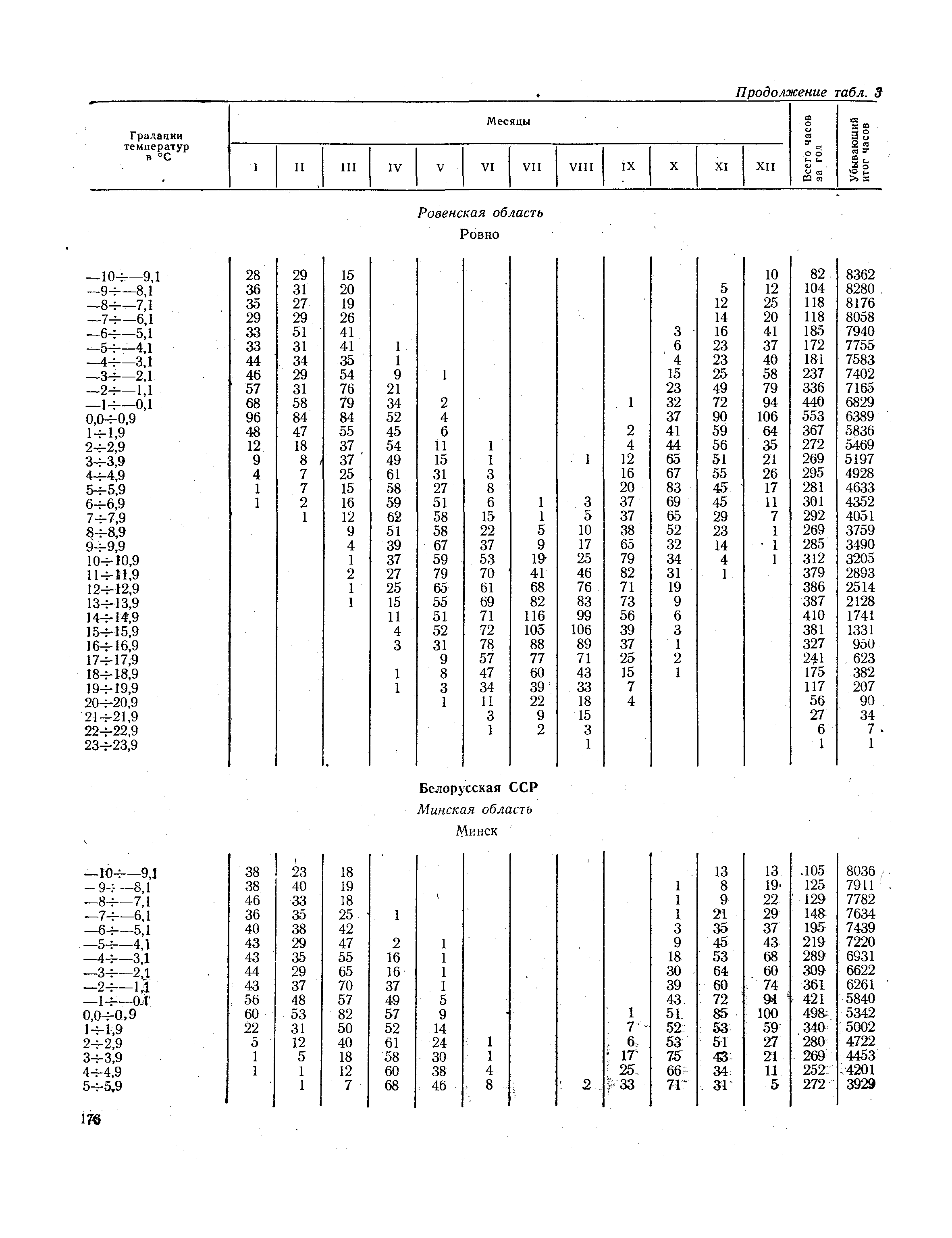 СНиП II-А.6-72