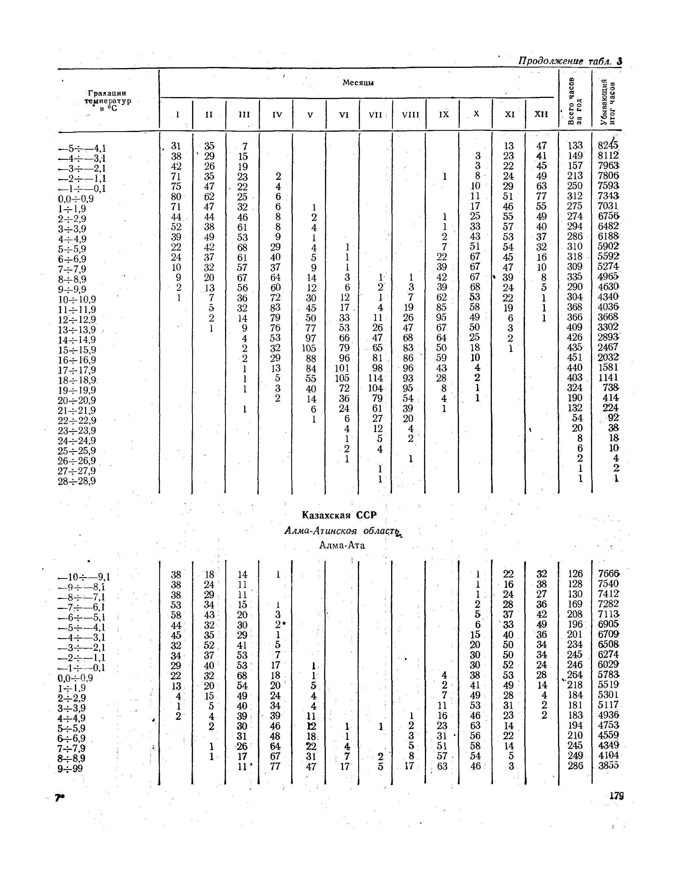 СНиП II-А.6-72