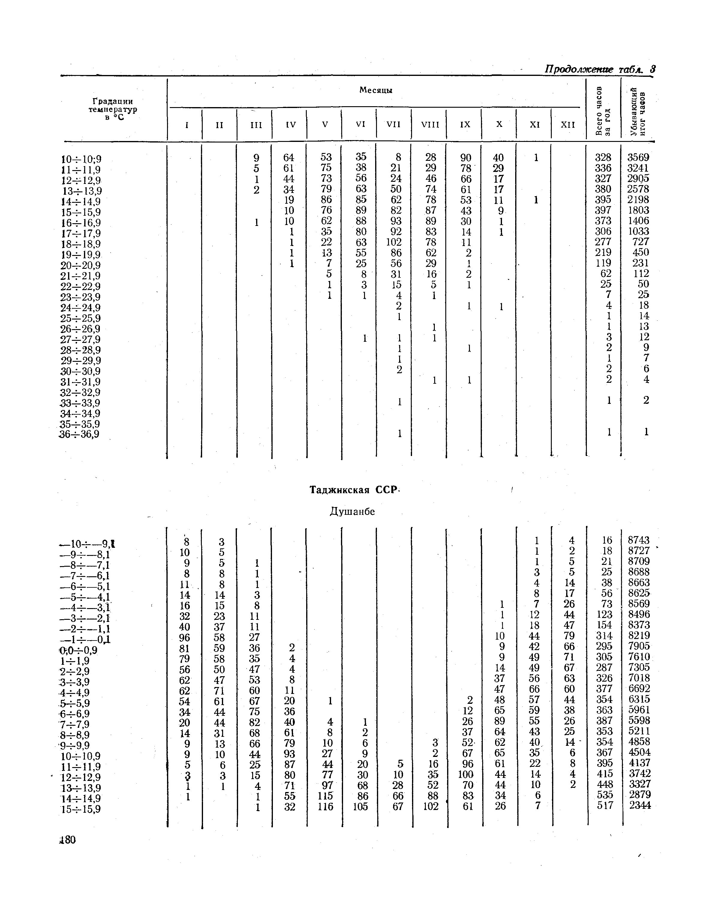 СНиП II-А.6-72