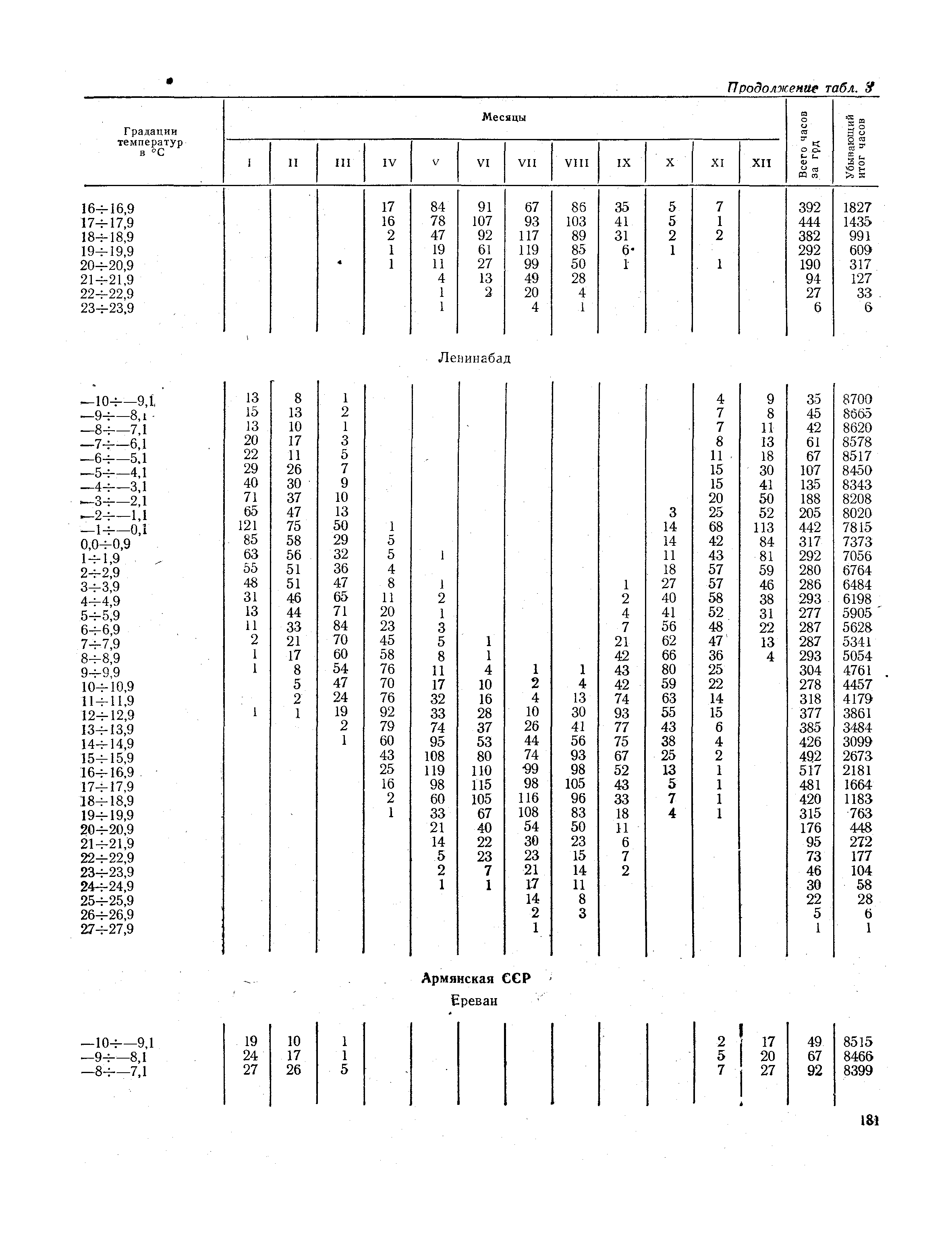 СНиП II-А.6-72