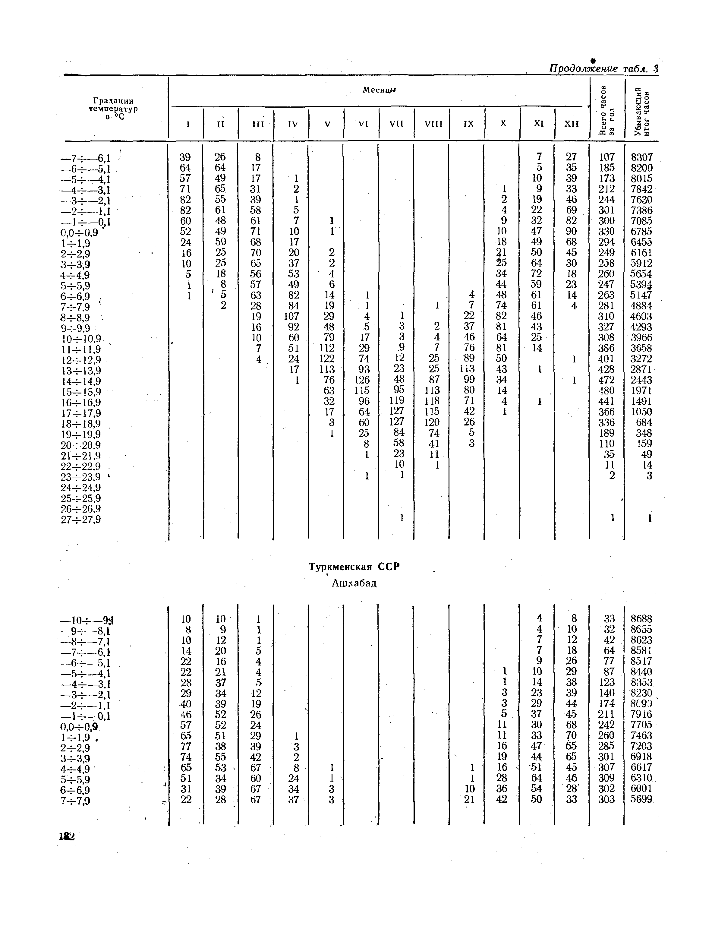 СНиП II-А.6-72