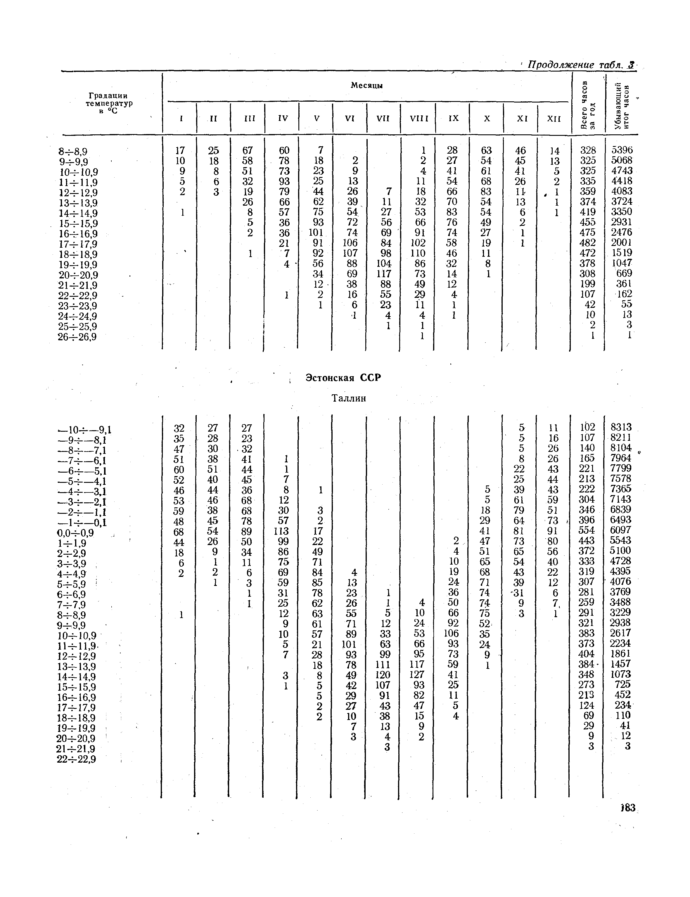 СНиП II-А.6-72