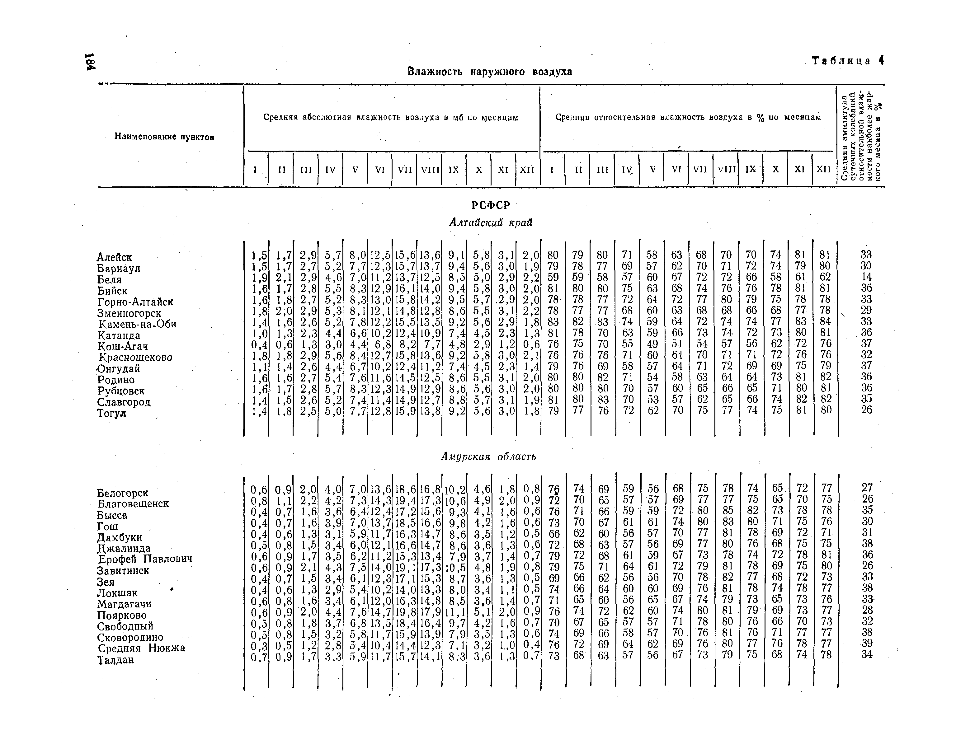 СНиП II-А.6-72