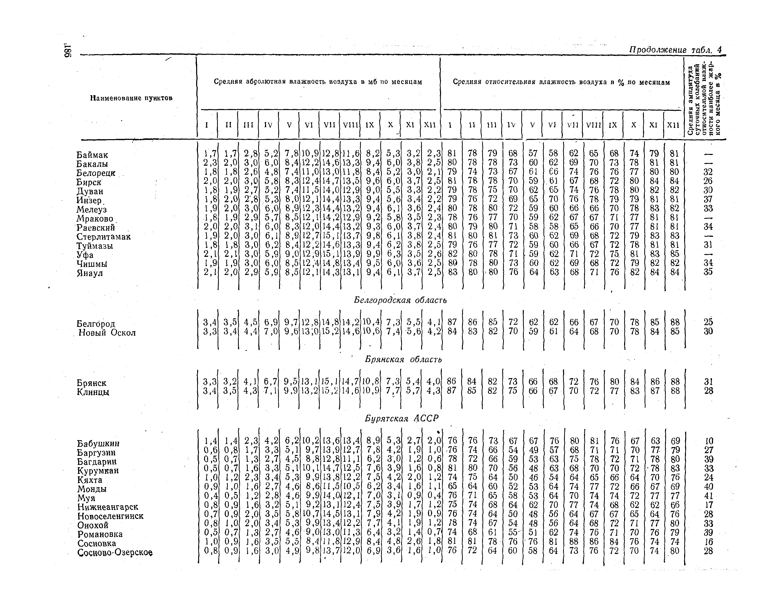 СНиП II-А.6-72