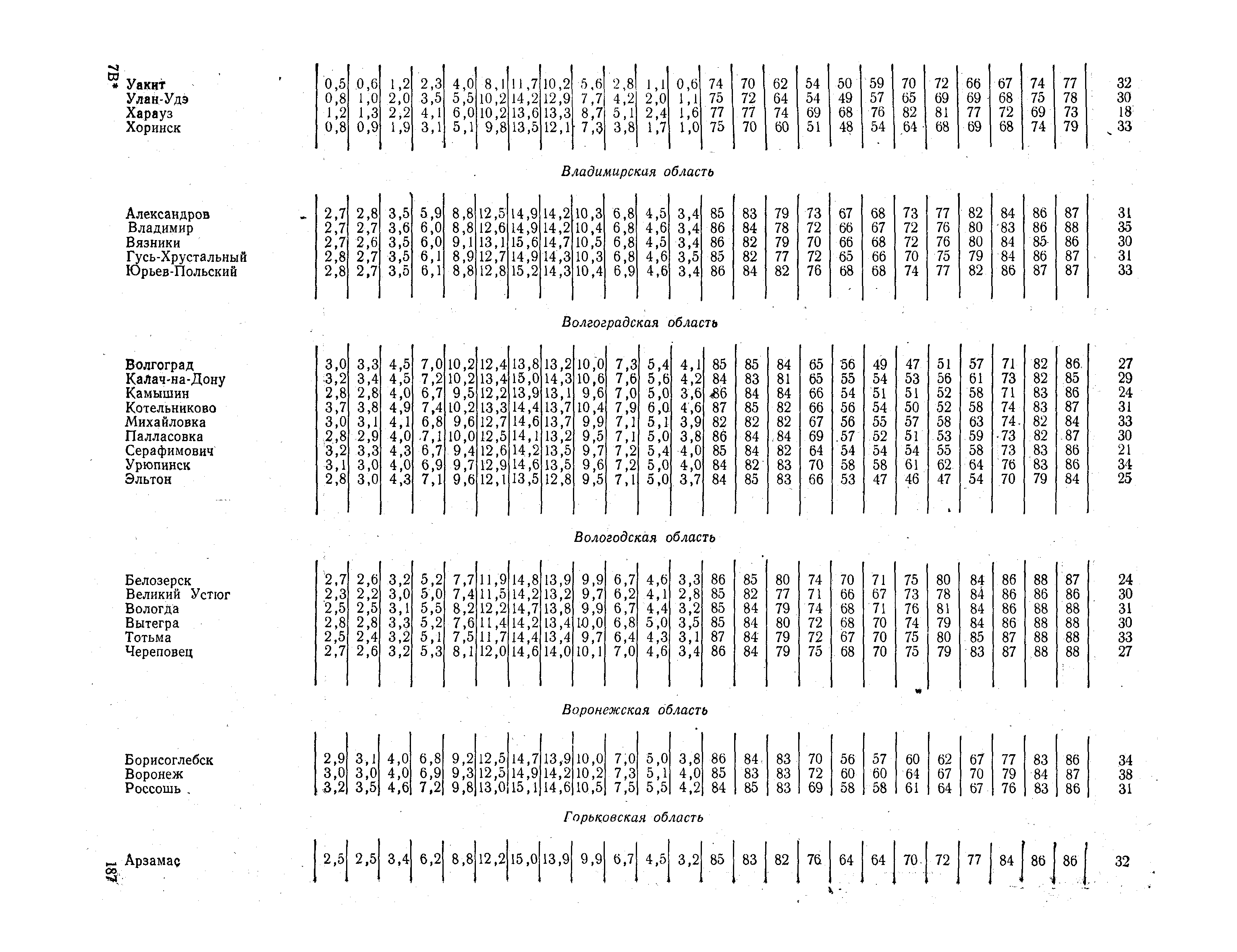 СНиП II-А.6-72