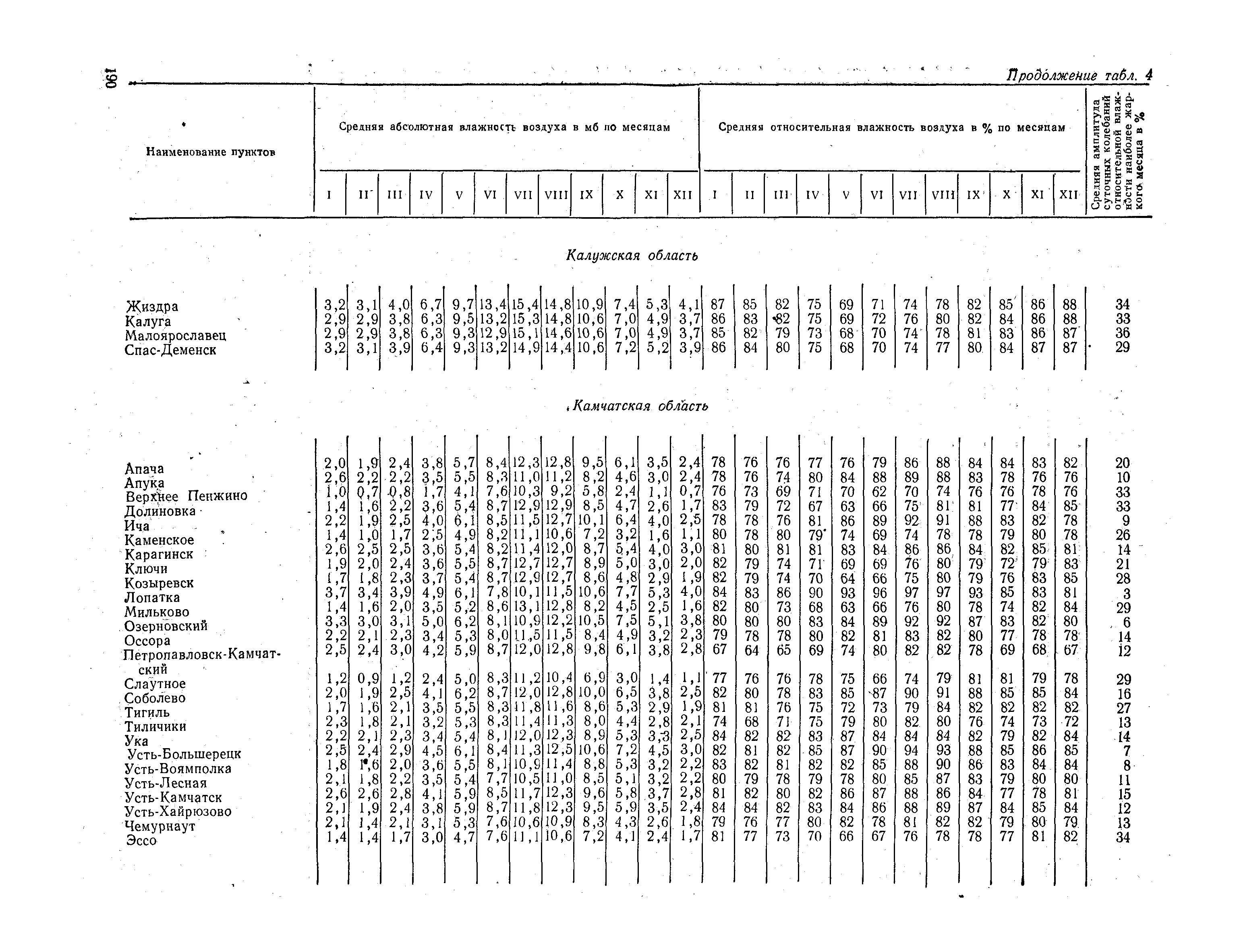 СНиП II-А.6-72