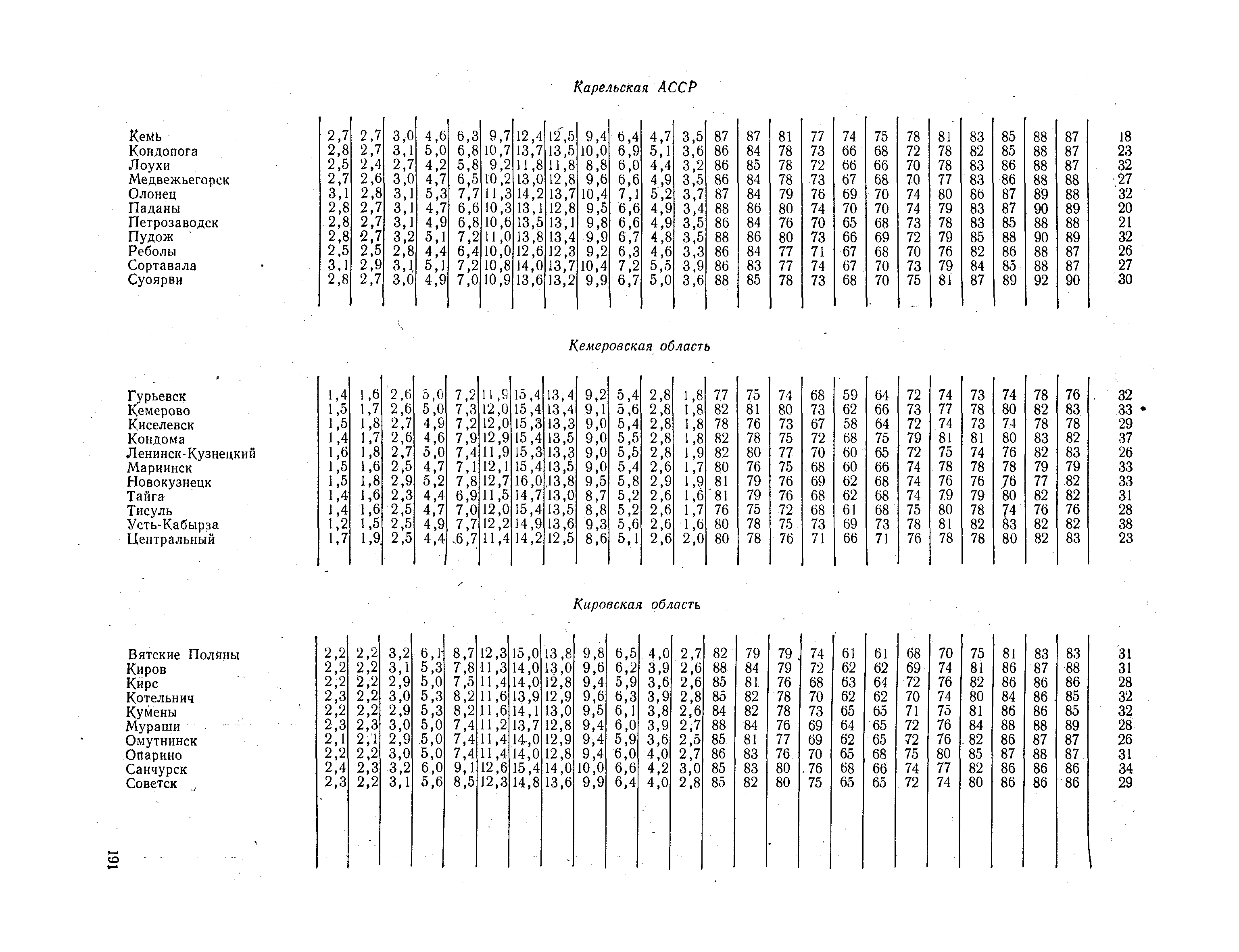 СНиП II-А.6-72