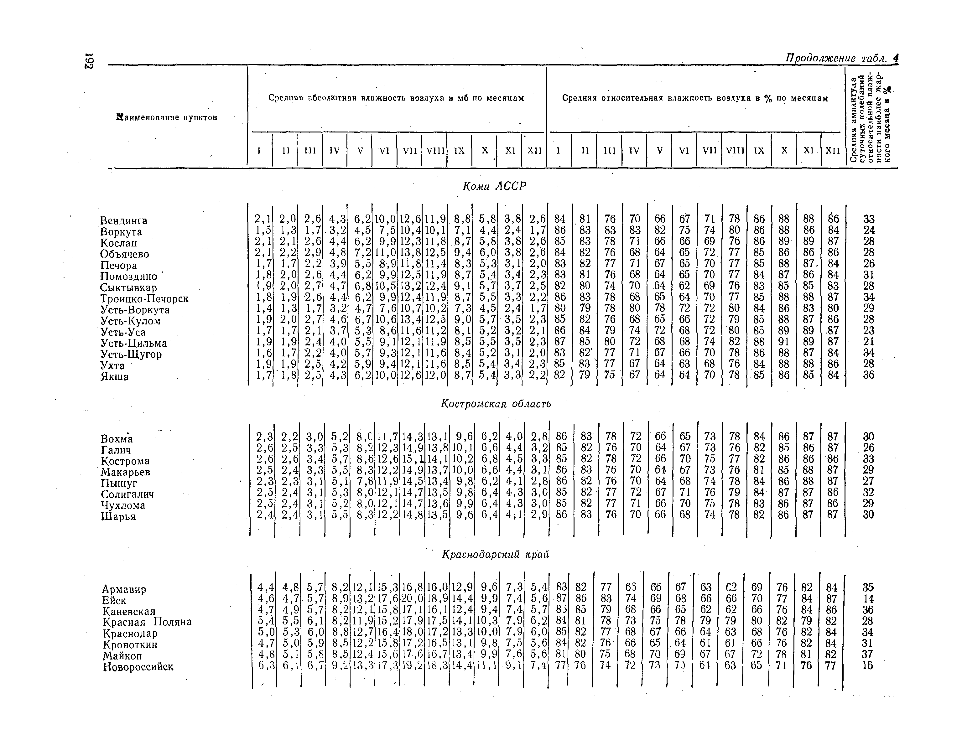 СНиП II-А.6-72