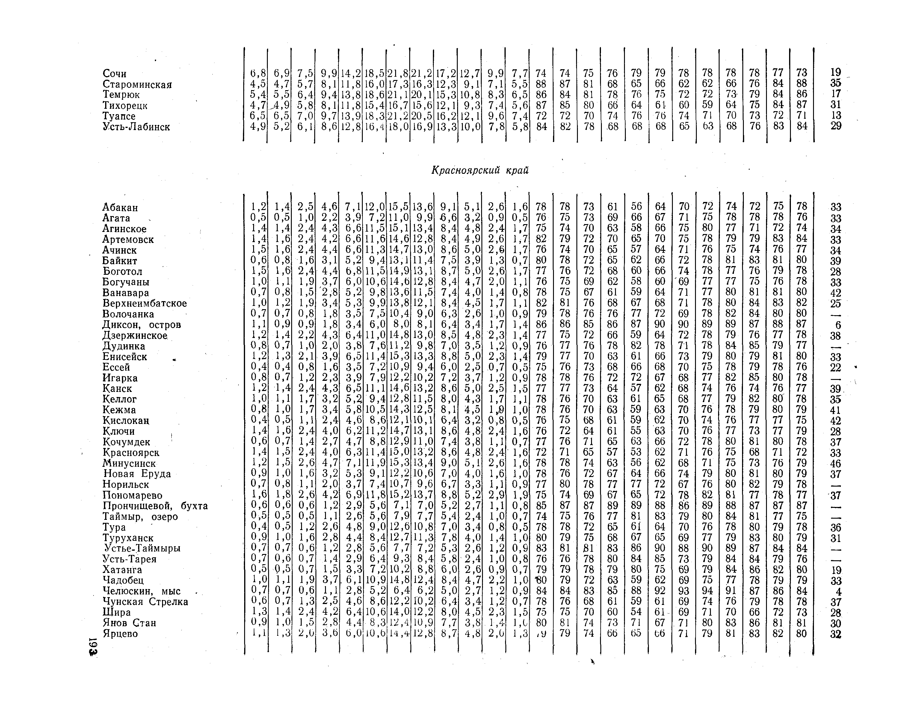 СНиП II-А.6-72