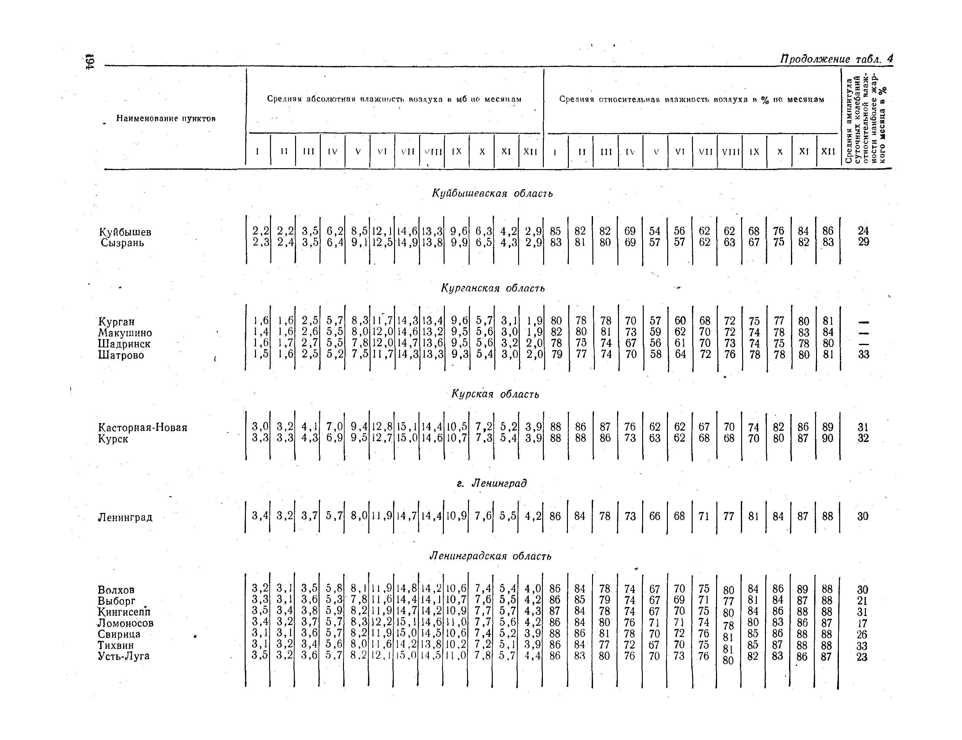 СНиП II-А.6-72