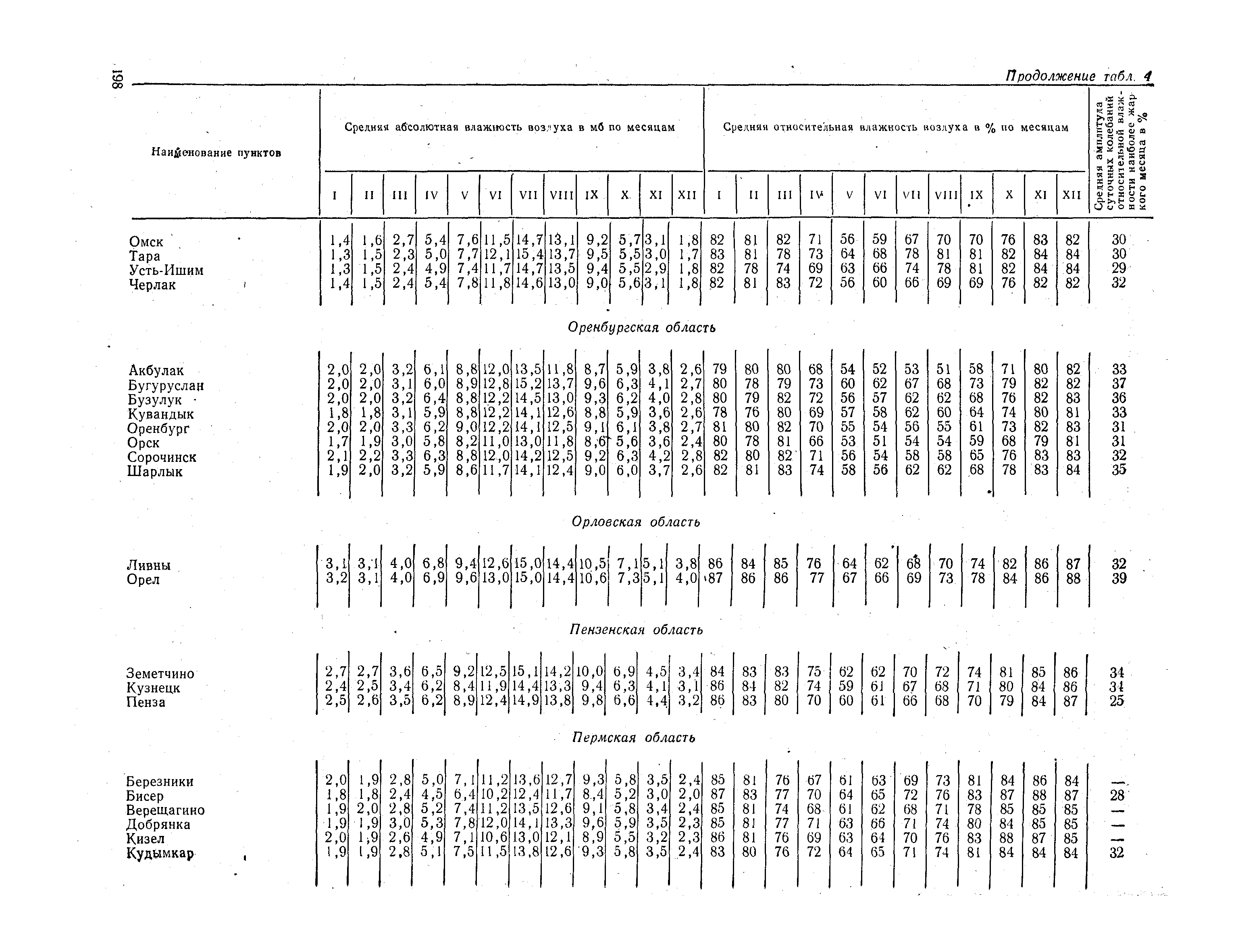 СНиП II-А.6-72