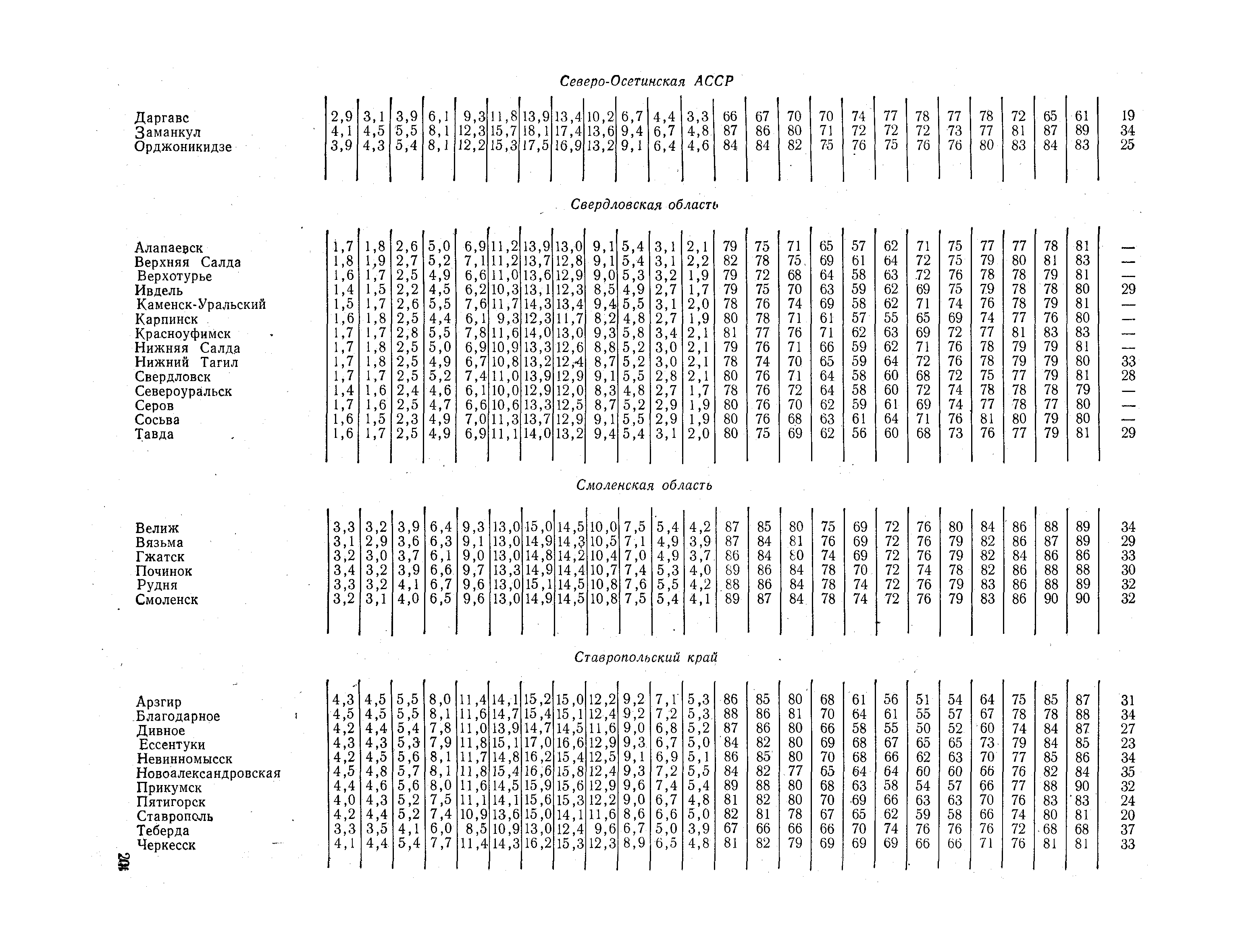 СНиП II-А.6-72