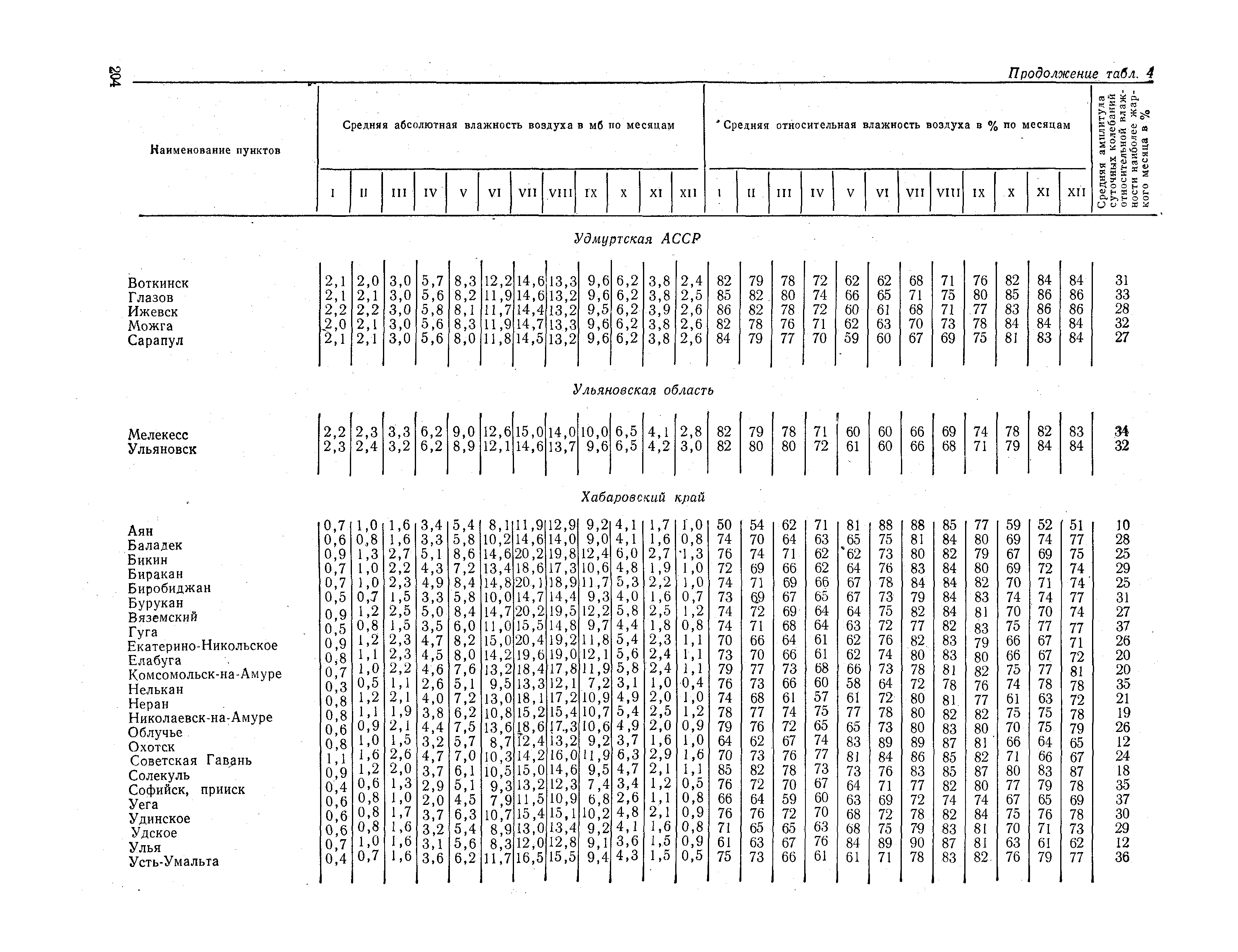 СНиП II-А.6-72