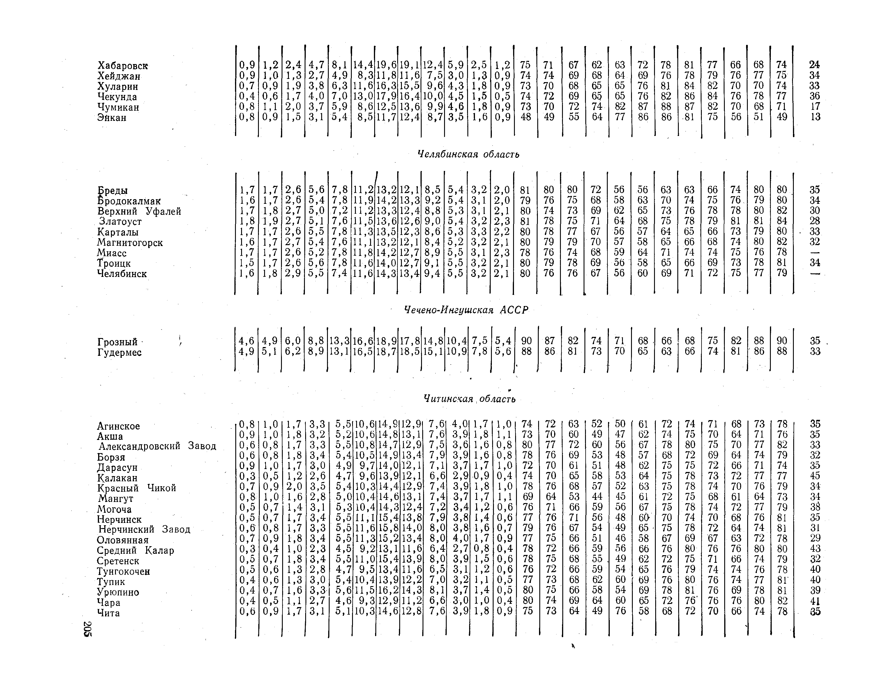 СНиП II-А.6-72